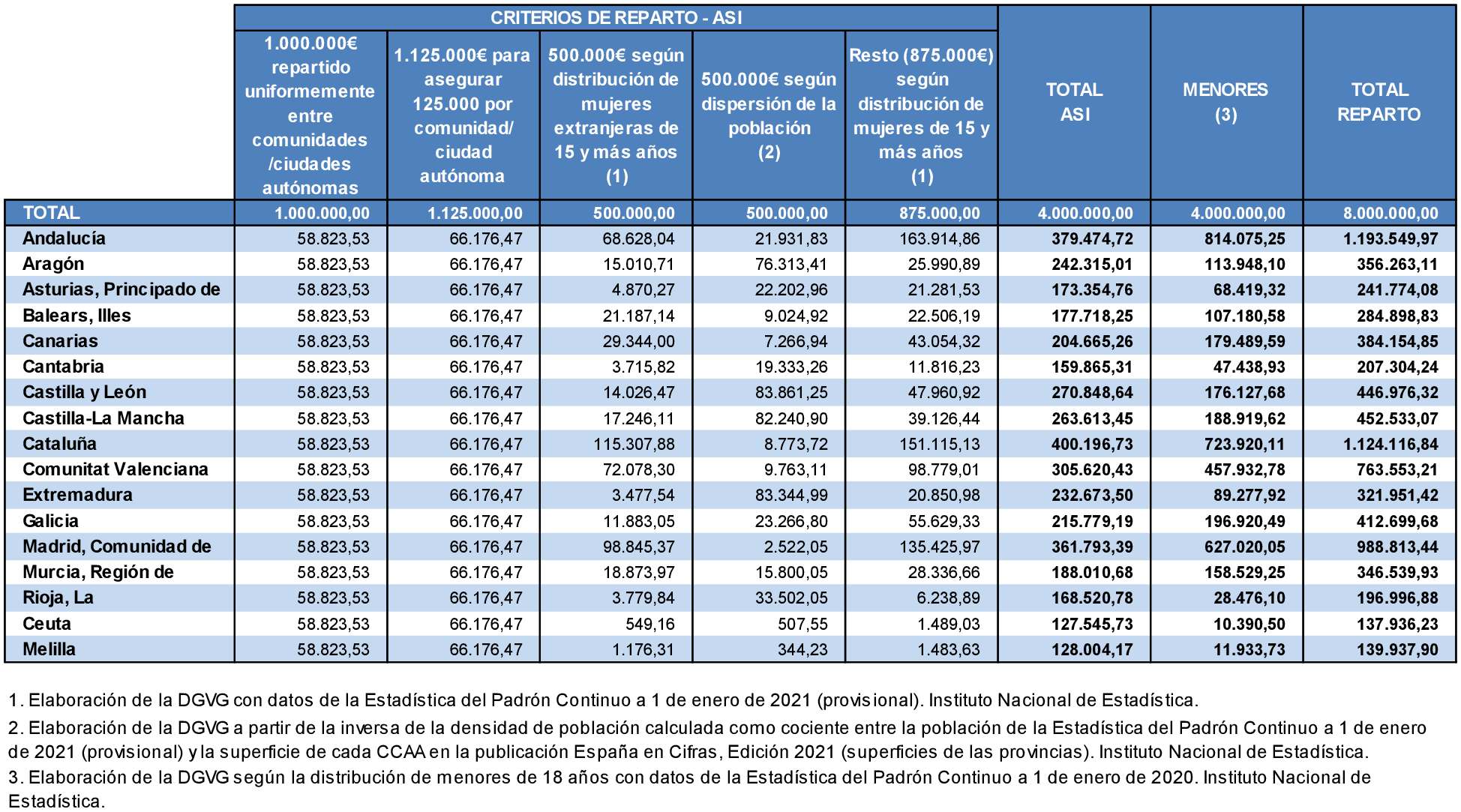 Imagen: /datos/imagenes/disp/2022/59/3788_11259405_1.png