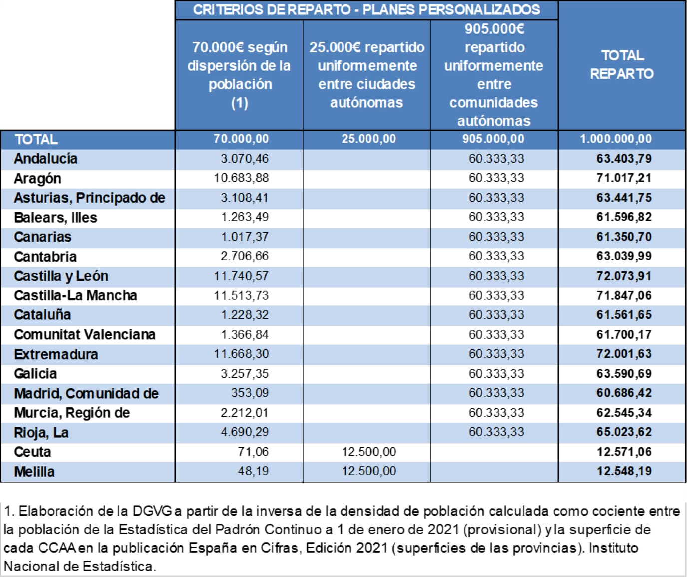 Imagen: /datos/imagenes/disp/2022/59/3788_11259405_2.png