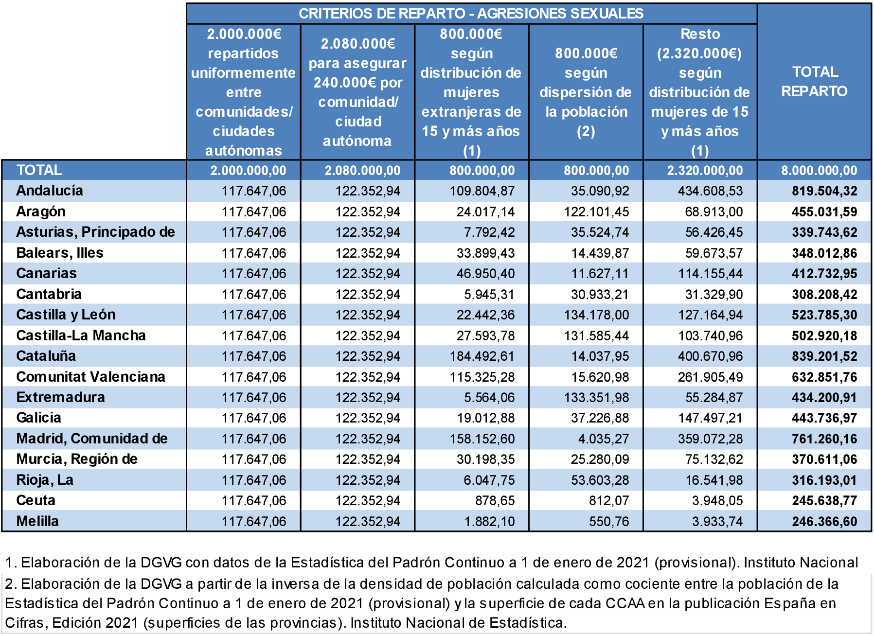 Imagen: /datos/imagenes/disp/2022/59/3788_11259405_3.png