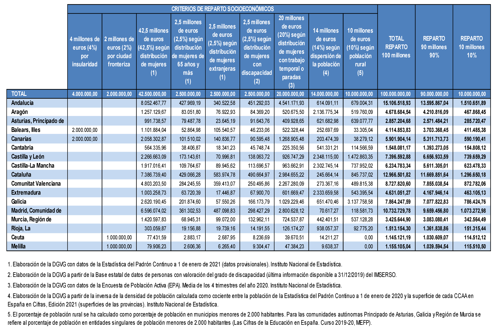 Imagen: /datos/imagenes/disp/2022/59/3789_11259295_1.png