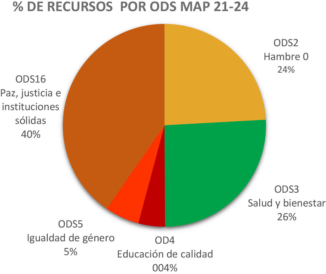 Imagen: /datos/imagenes/disp/2022/65/4199_11290264_1.png