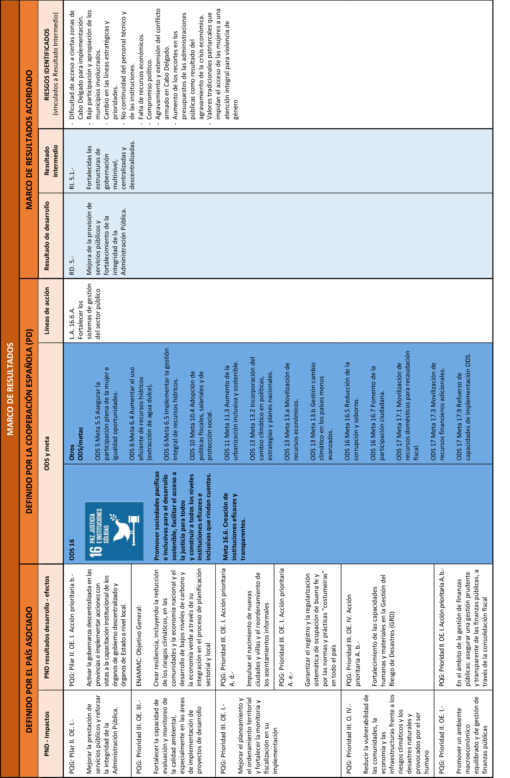 Imagen: /datos/imagenes/disp/2022/65/4199_11290273_6.png