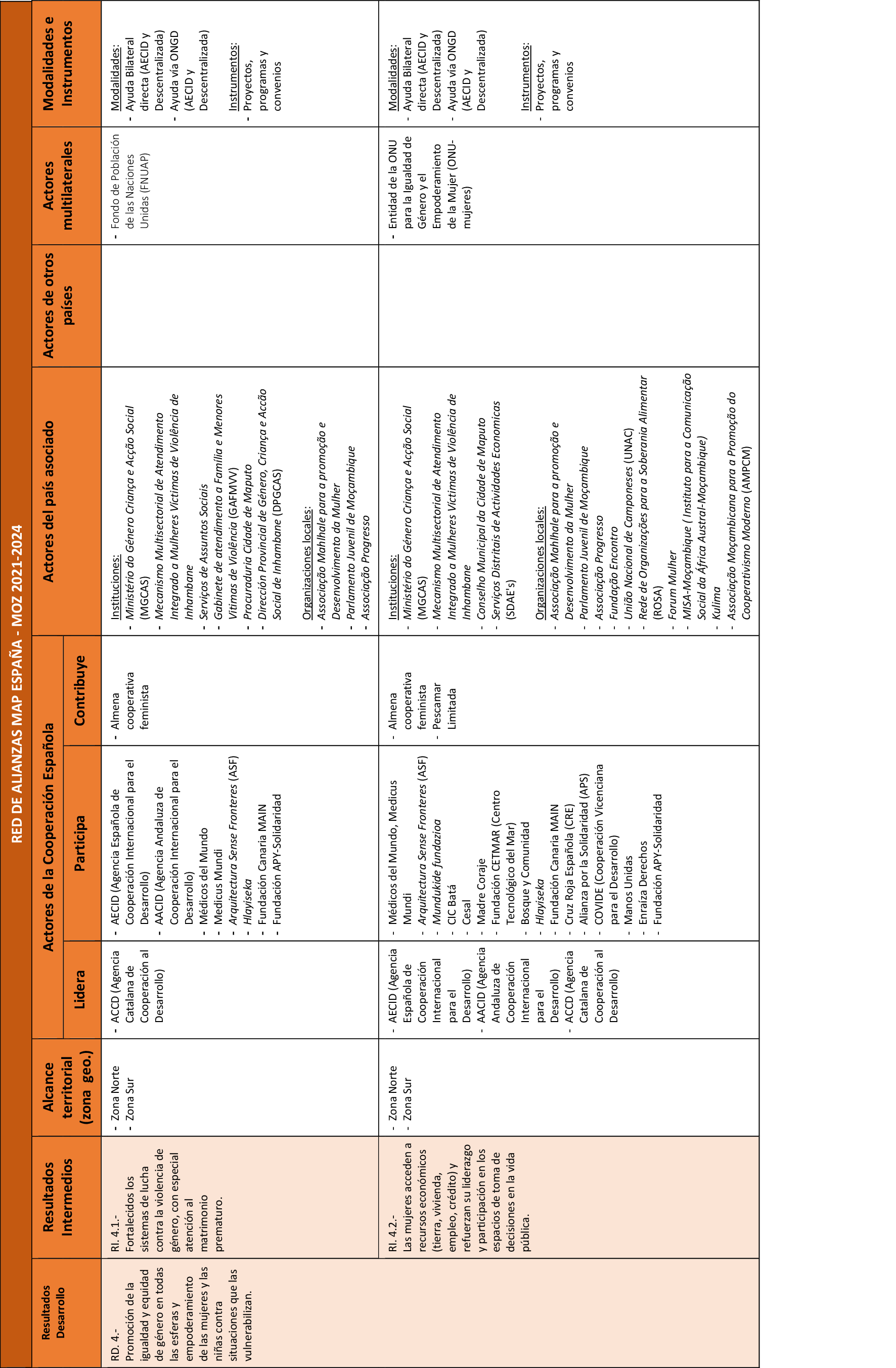 Imagen: /datos/imagenes/disp/2022/65/4199_11290275_3.png