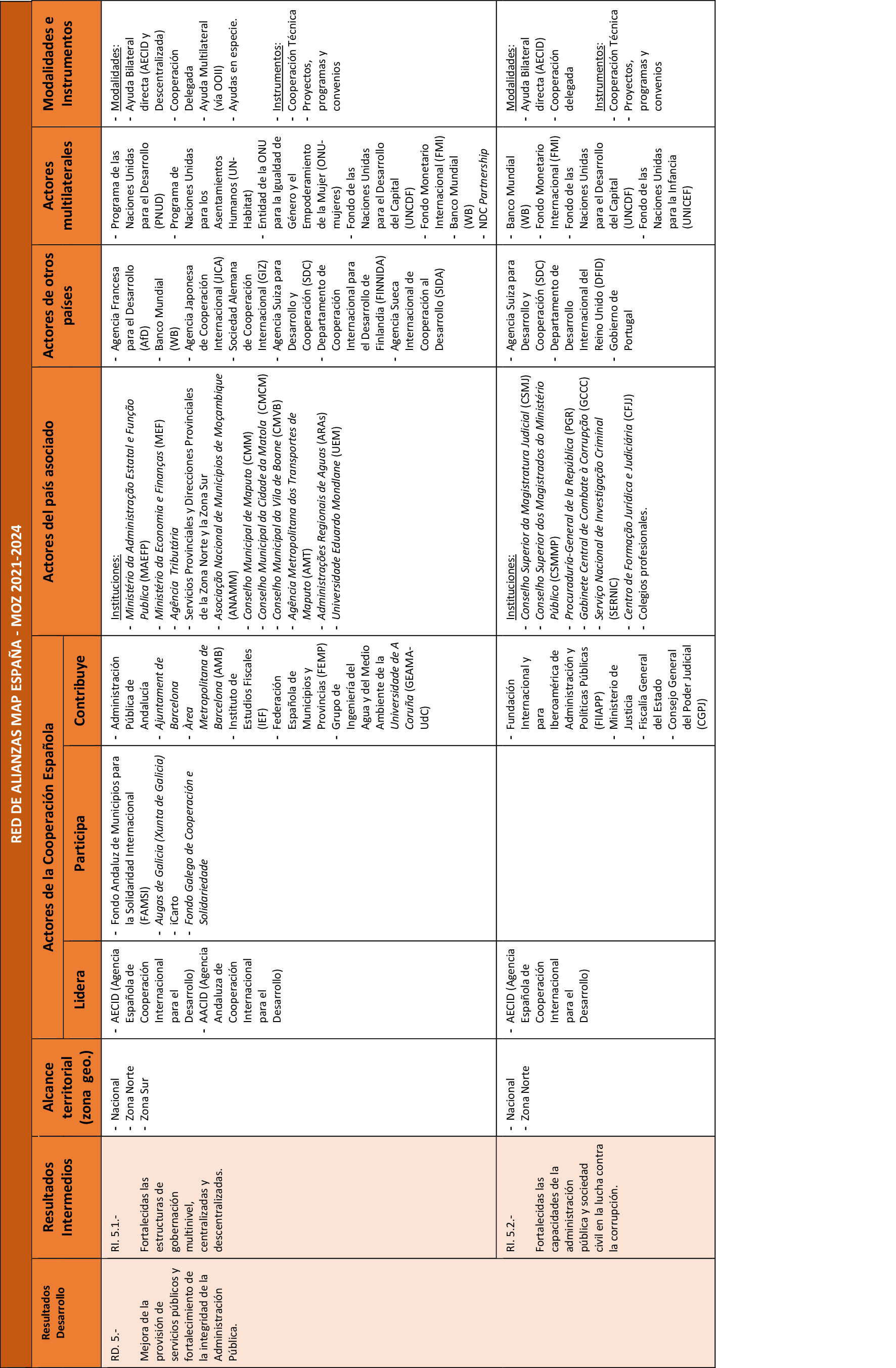 Imagen: /datos/imagenes/disp/2022/65/4199_11290275_4.png