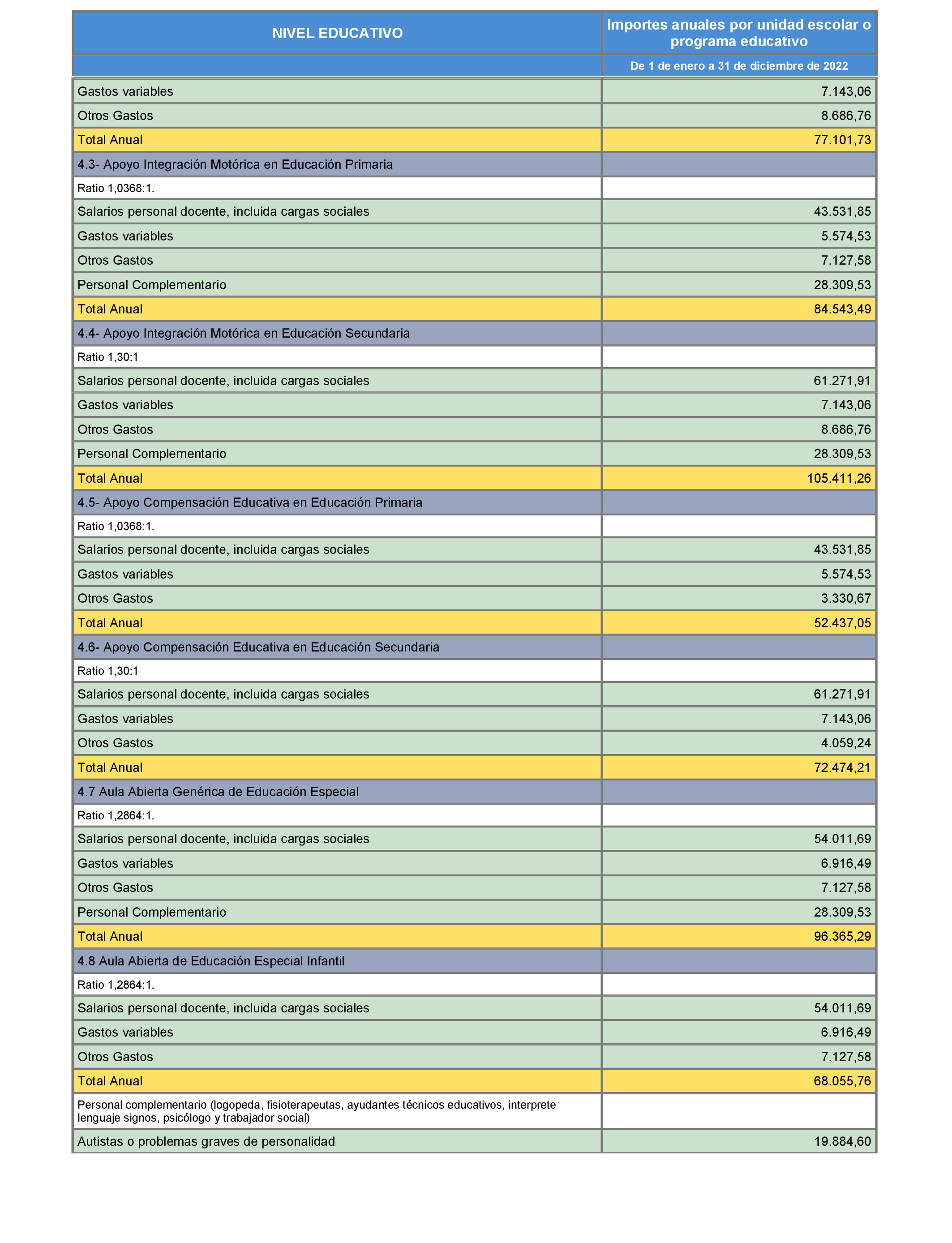 Imagen: /datos/imagenes/disp/2022/69/4518_11320408_2.png