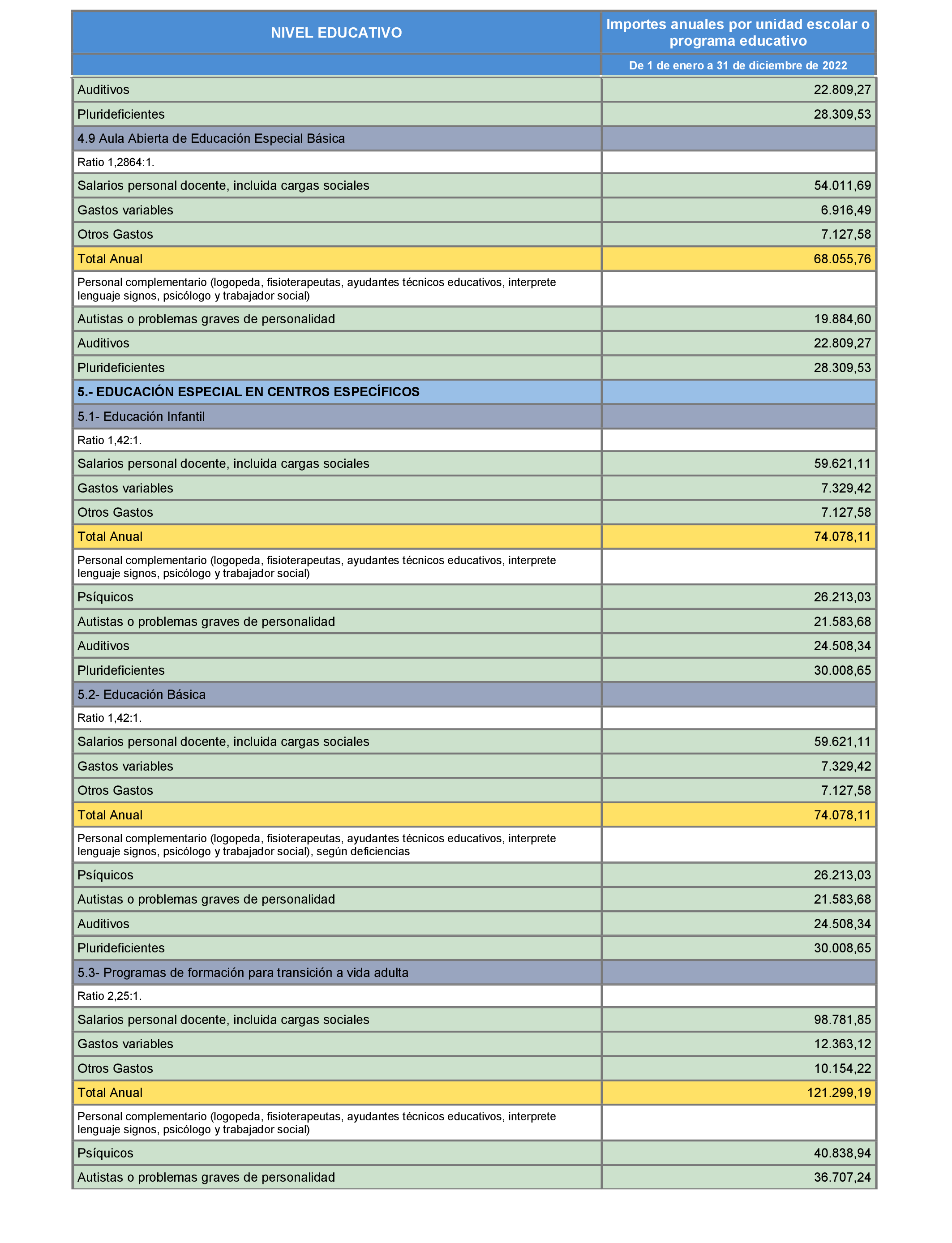 Imagen: /datos/imagenes/disp/2022/69/4518_11320408_3.png