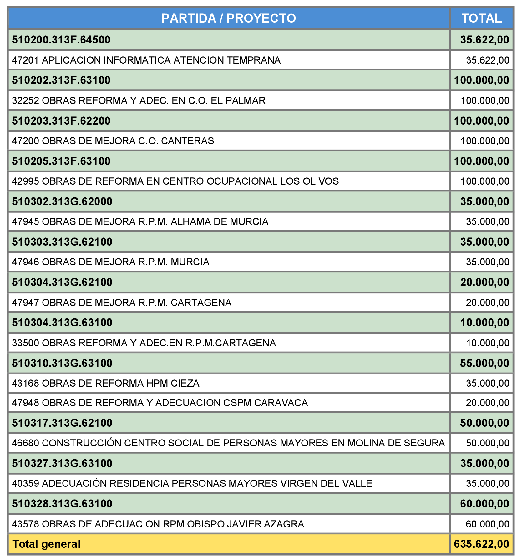 Imagen: /datos/imagenes/disp/2022/69/4518_11320413_1.png