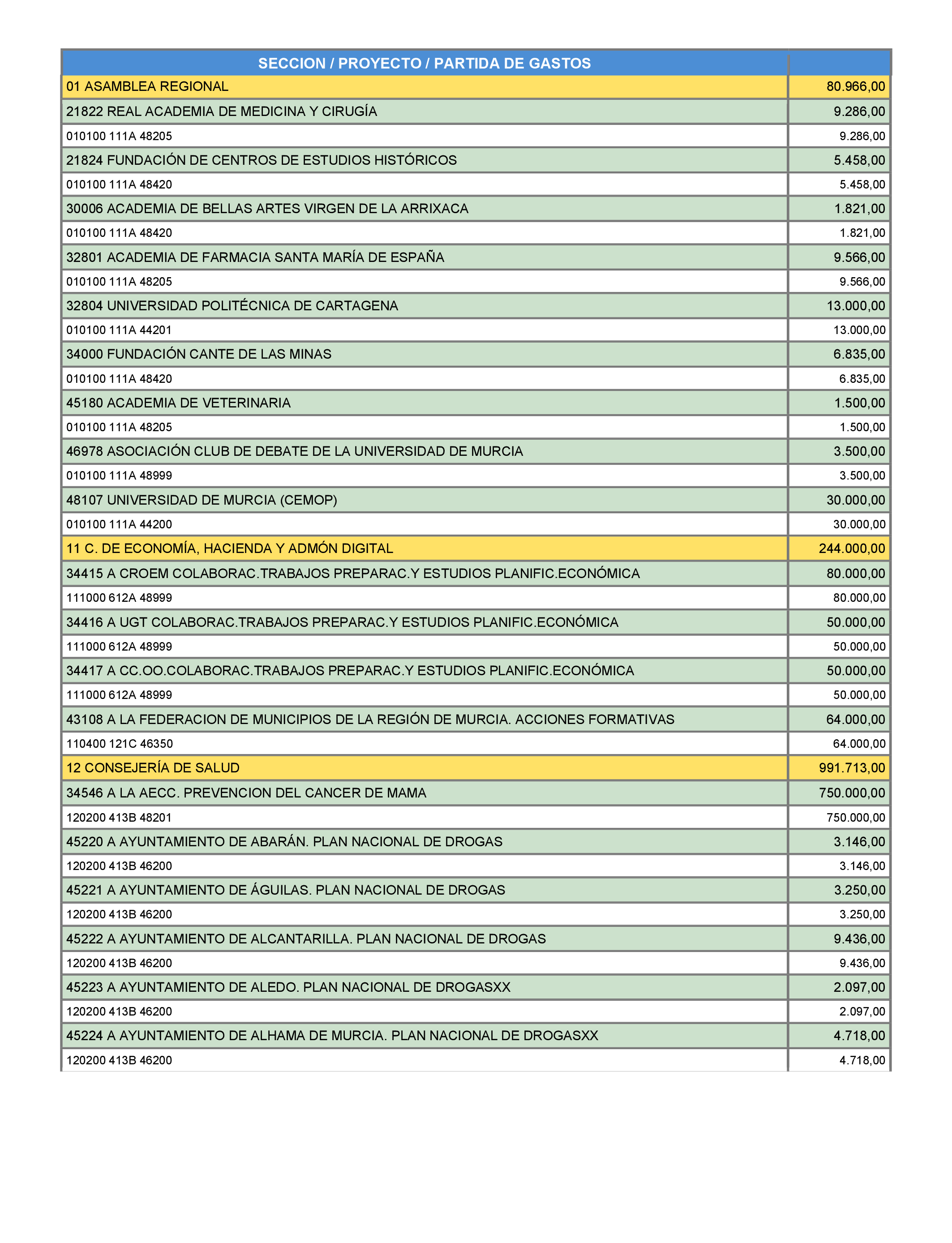 Imagen: /datos/imagenes/disp/2022/69/4518_11322445_1.png