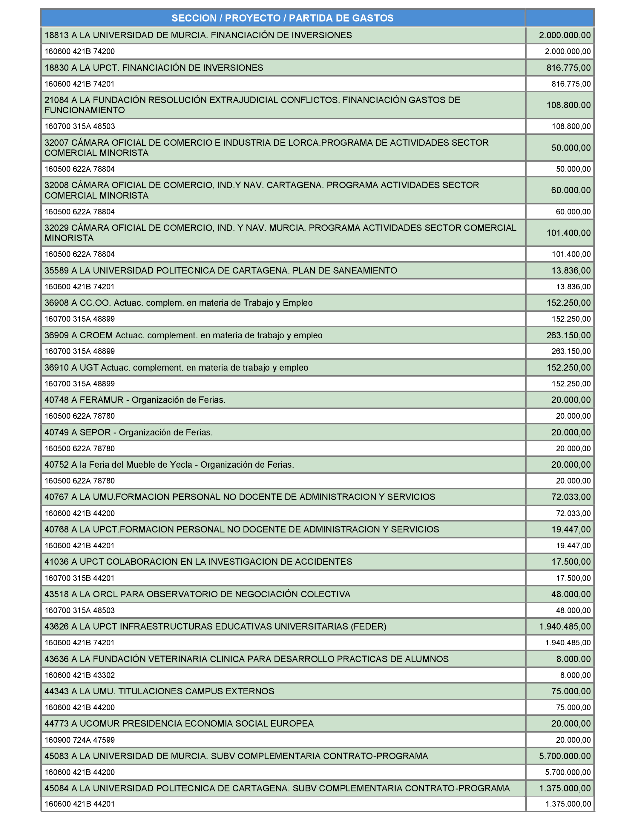 Imagen: /datos/imagenes/disp/2022/69/4518_11322445_4.png