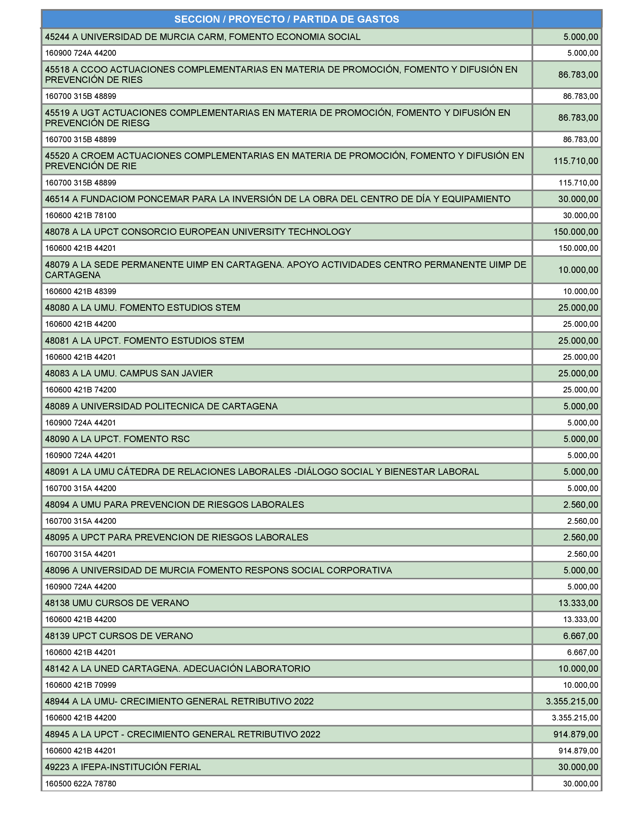 Imagen: /datos/imagenes/disp/2022/69/4518_11322445_5.png