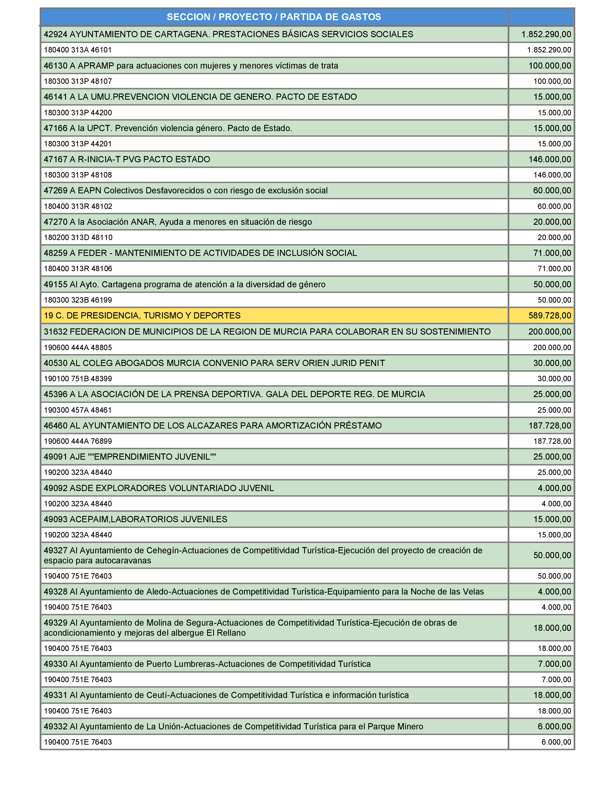 Imagen: /datos/imagenes/disp/2022/69/4518_11322445_8.png