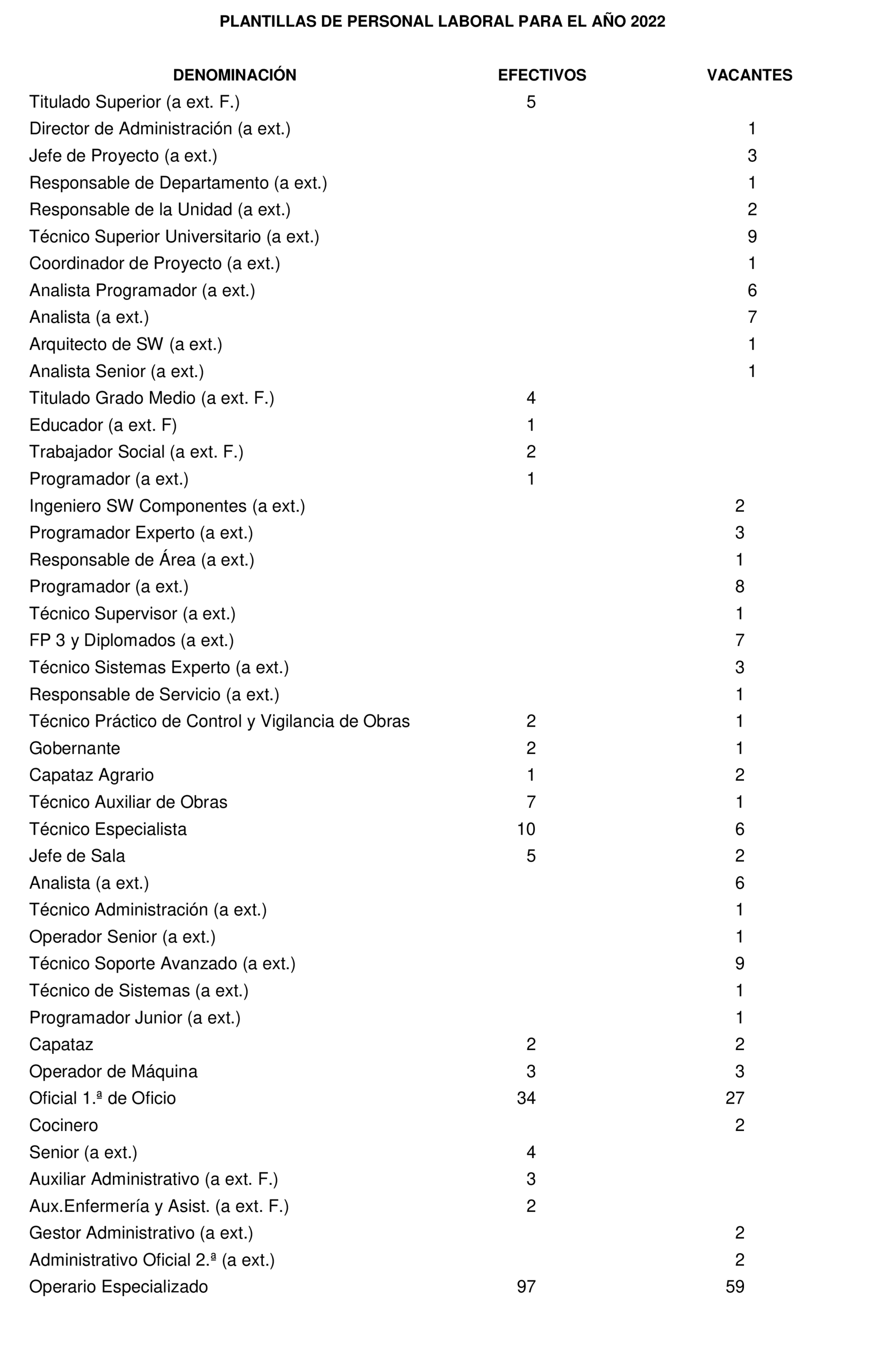 Imagen: /datos/imagenes/disp/2022/8/340_10895307_2.png