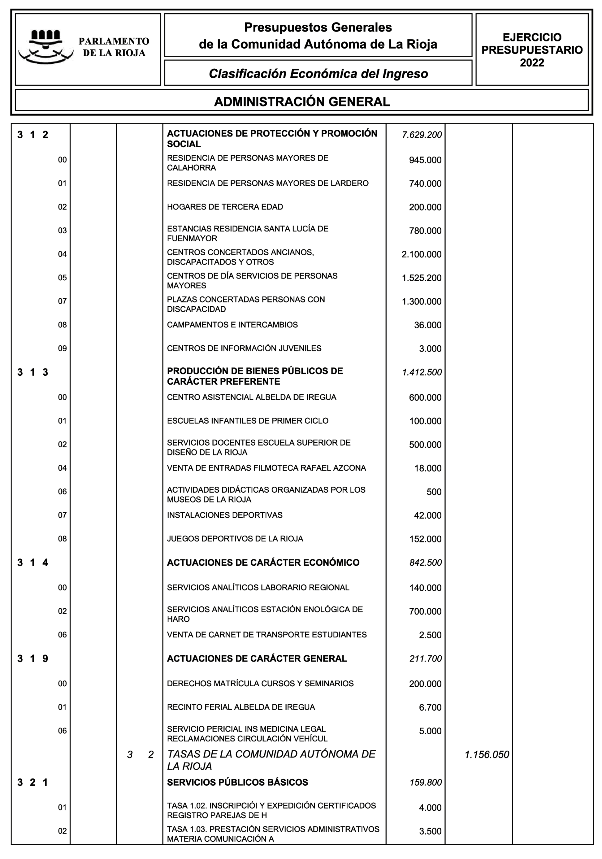 Imagen: /datos/imagenes/disp/2022/8/340_10895307_31.png