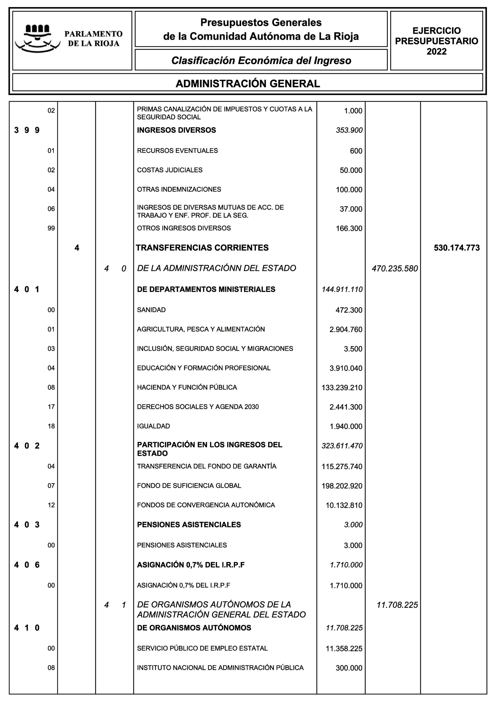 Imagen: /datos/imagenes/disp/2022/8/340_10895307_35.png