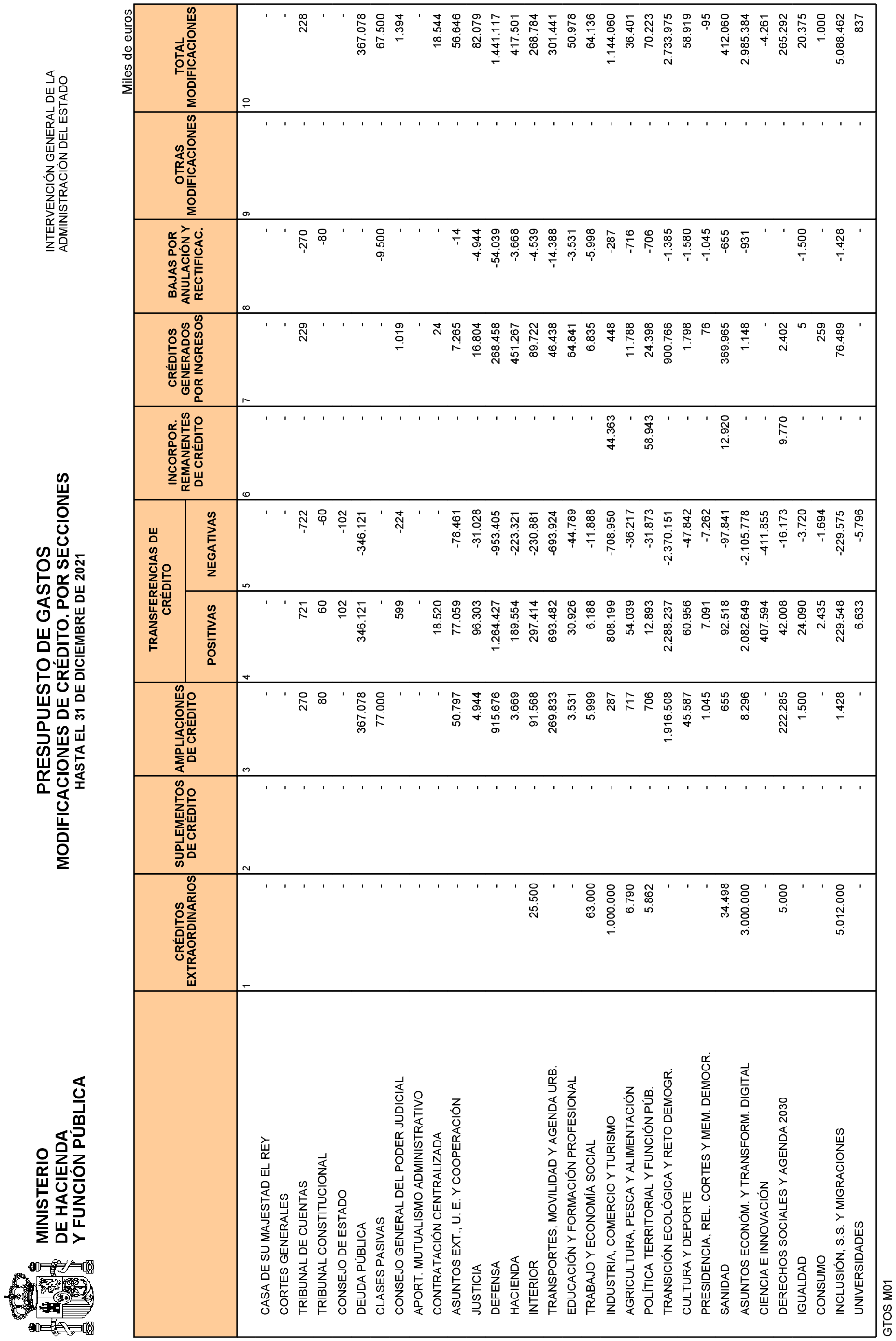 Imagen: /datos/imagenes/disp/2022/84/5770_11408313_10.png