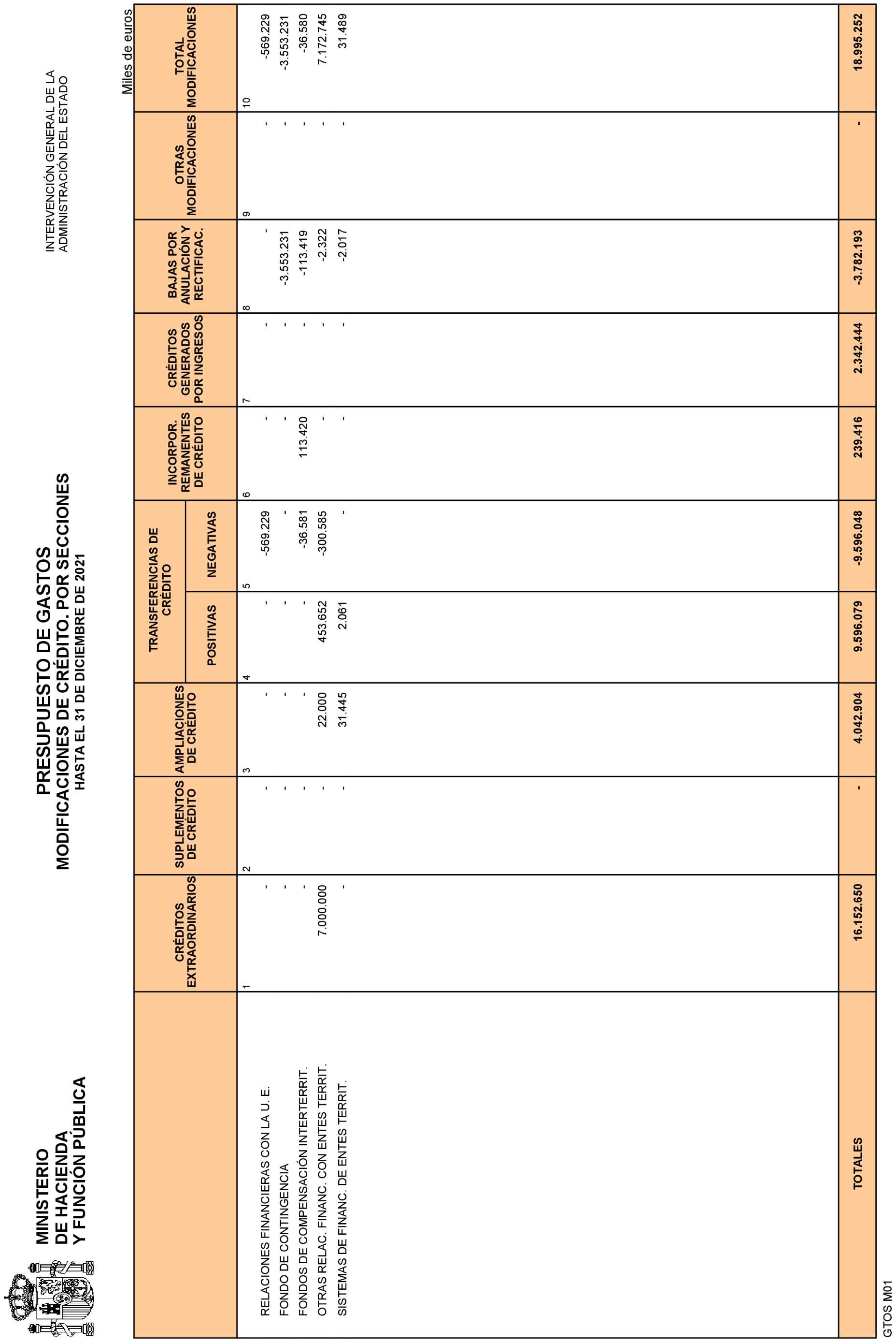 Imagen: /datos/imagenes/disp/2022/84/5770_11408313_11.png