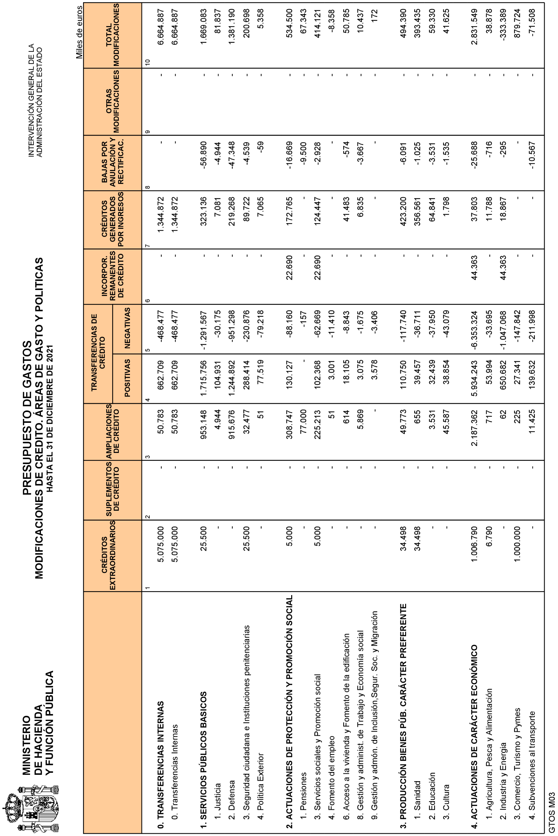 Imagen: /datos/imagenes/disp/2022/84/5770_11408313_12.png