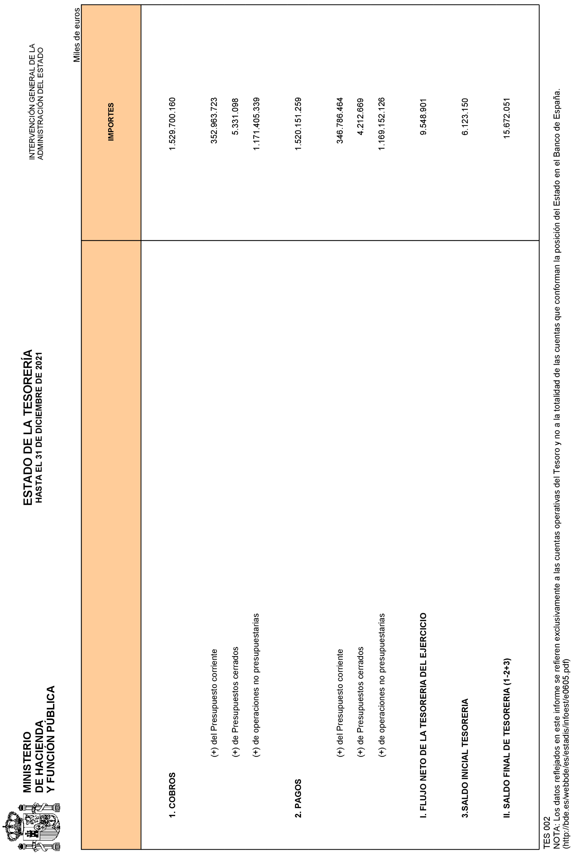 Imagen: /datos/imagenes/disp/2022/84/5770_11408313_2.png