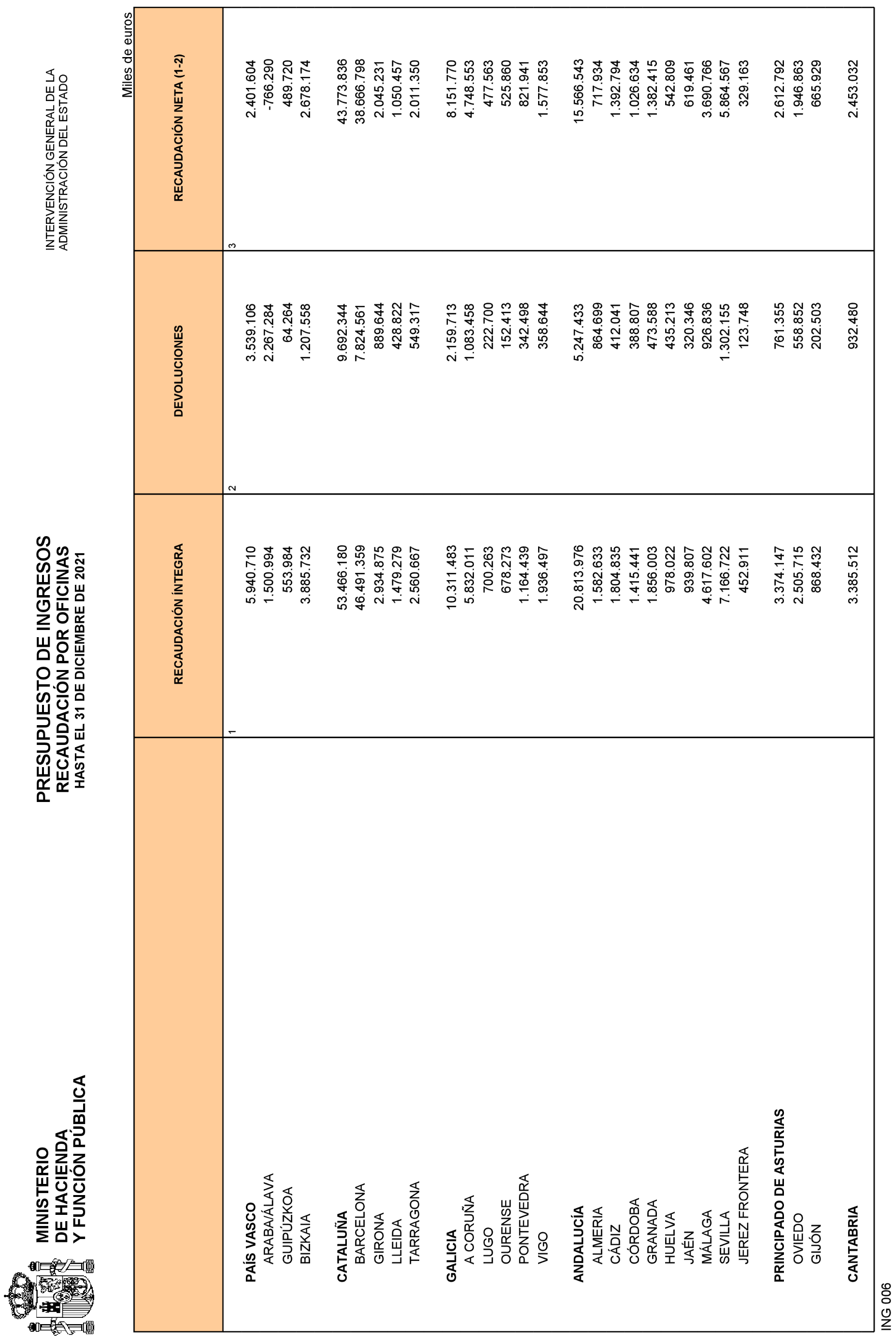 Imagen: /datos/imagenes/disp/2022/84/5770_11408313_21.png