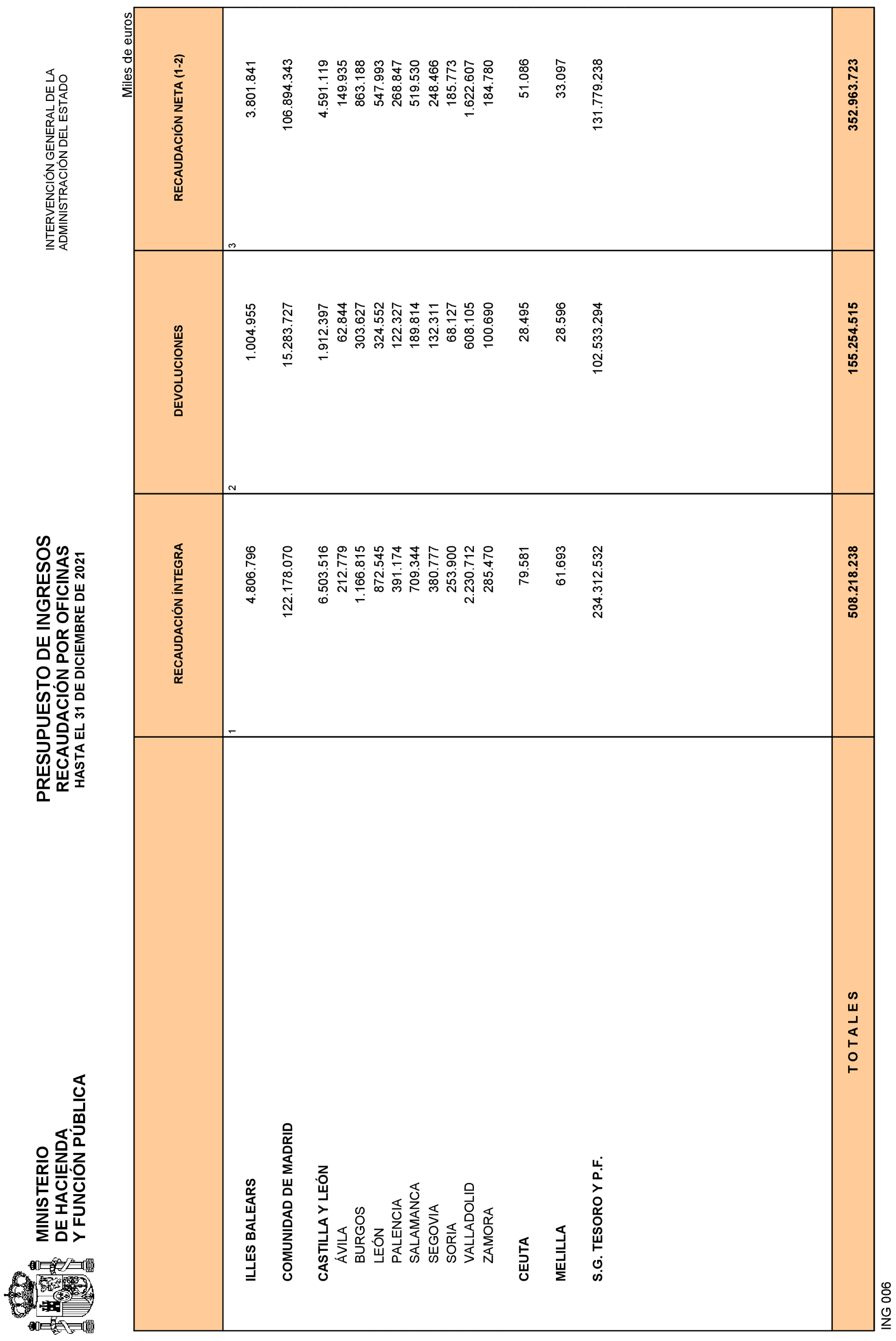 Imagen: /datos/imagenes/disp/2022/84/5770_11408313_23.png