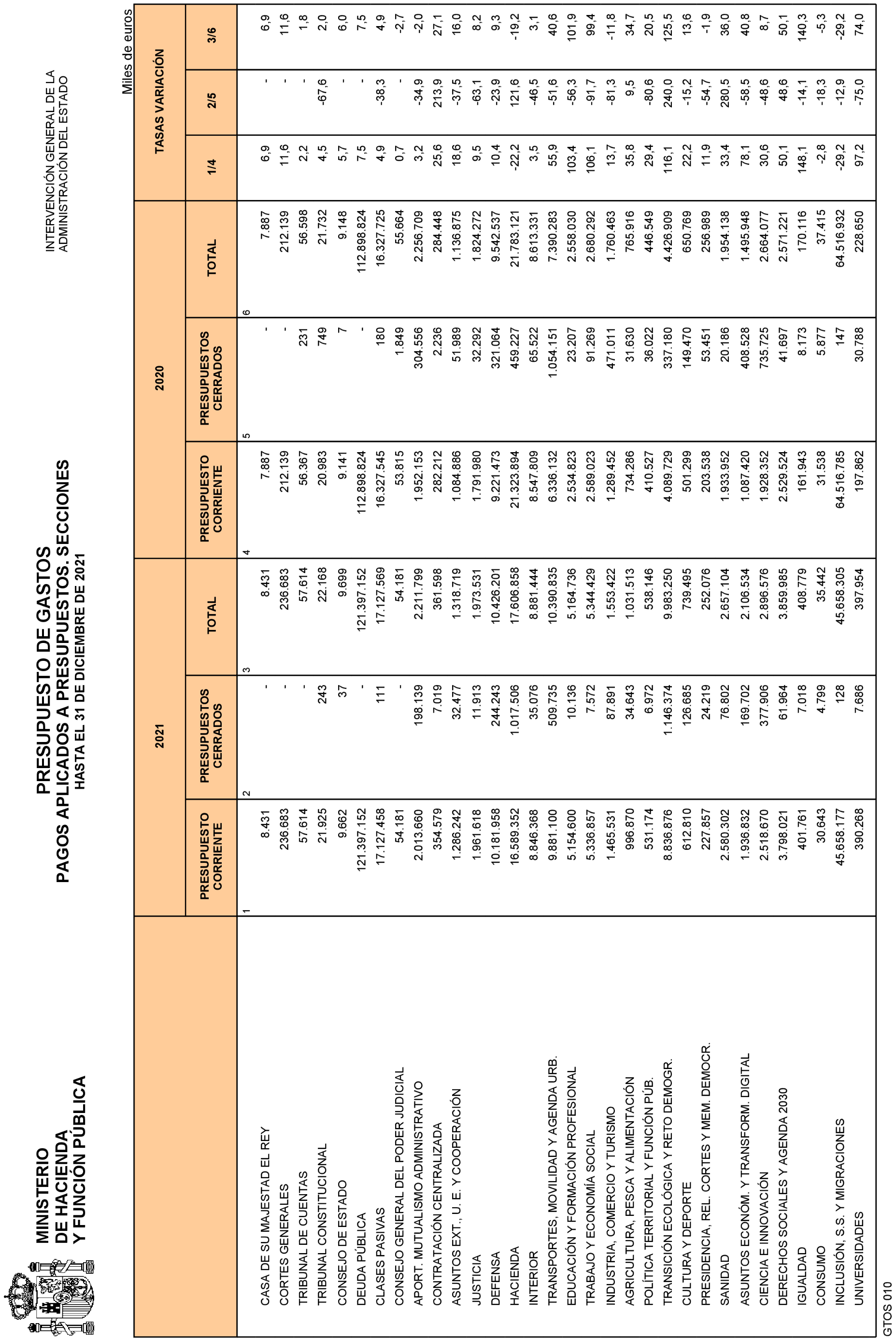 Imagen: /datos/imagenes/disp/2022/84/5770_11408313_24.png