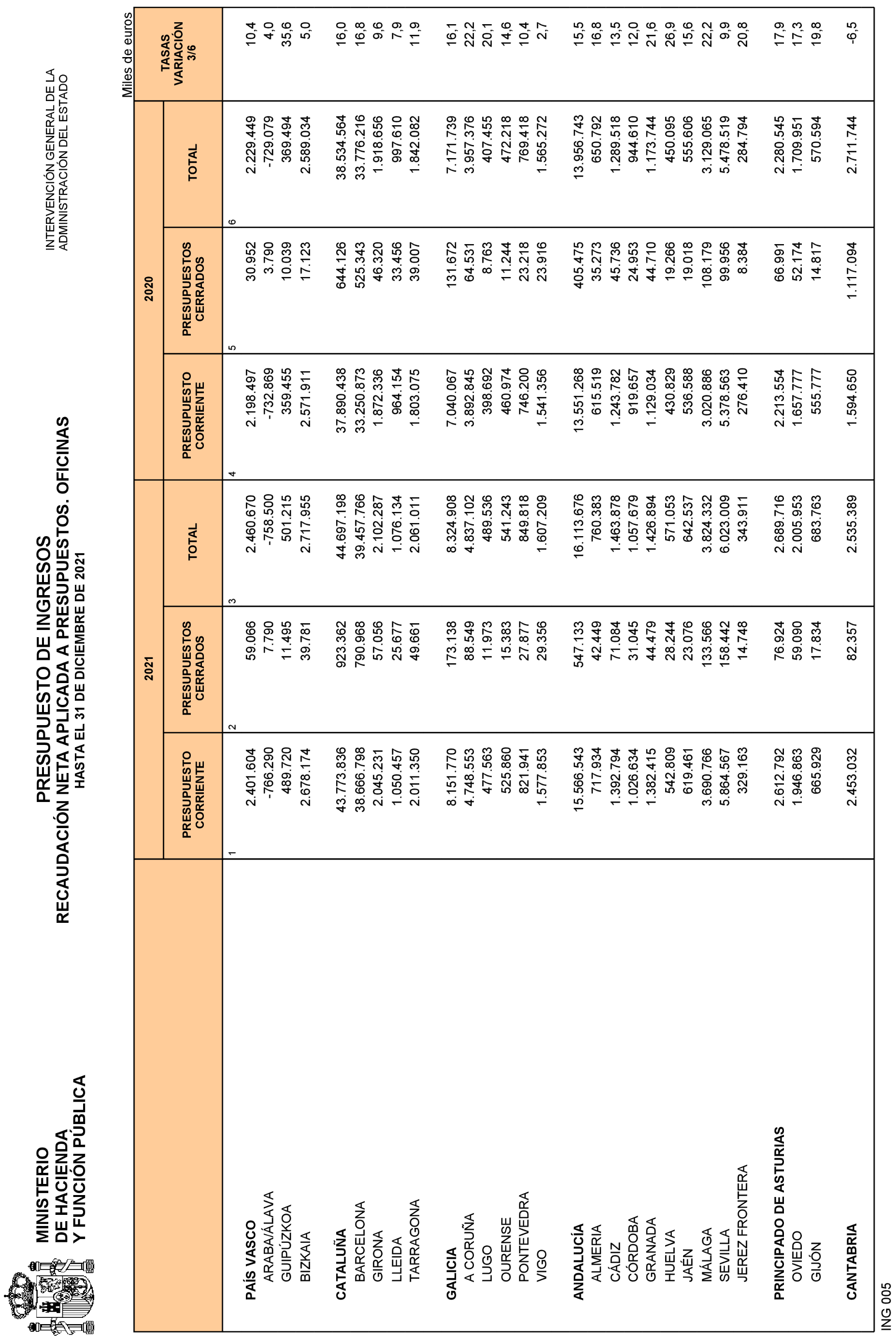 Imagen: /datos/imagenes/disp/2022/84/5770_11408313_27.png