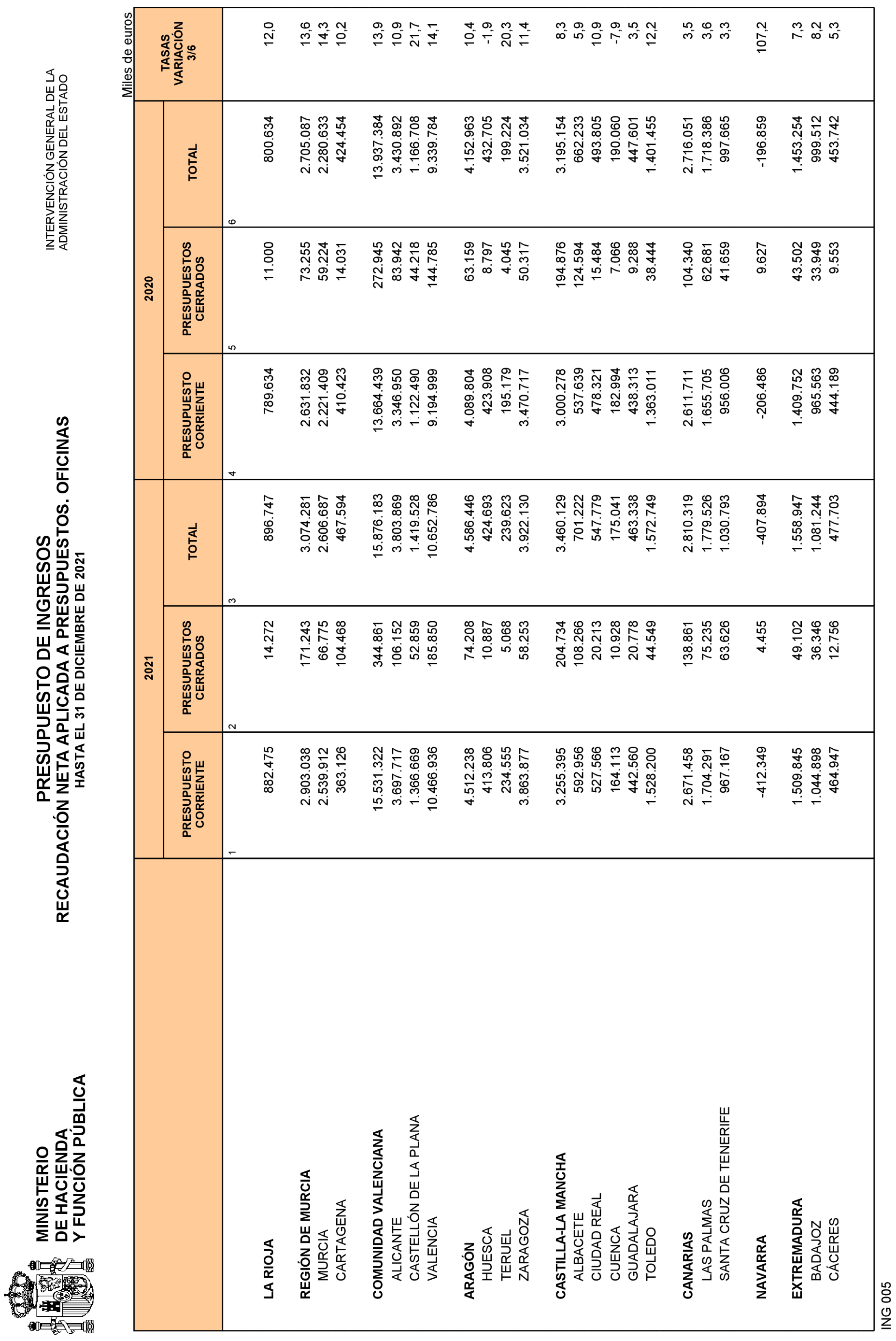 Imagen: /datos/imagenes/disp/2022/84/5770_11408313_28.png