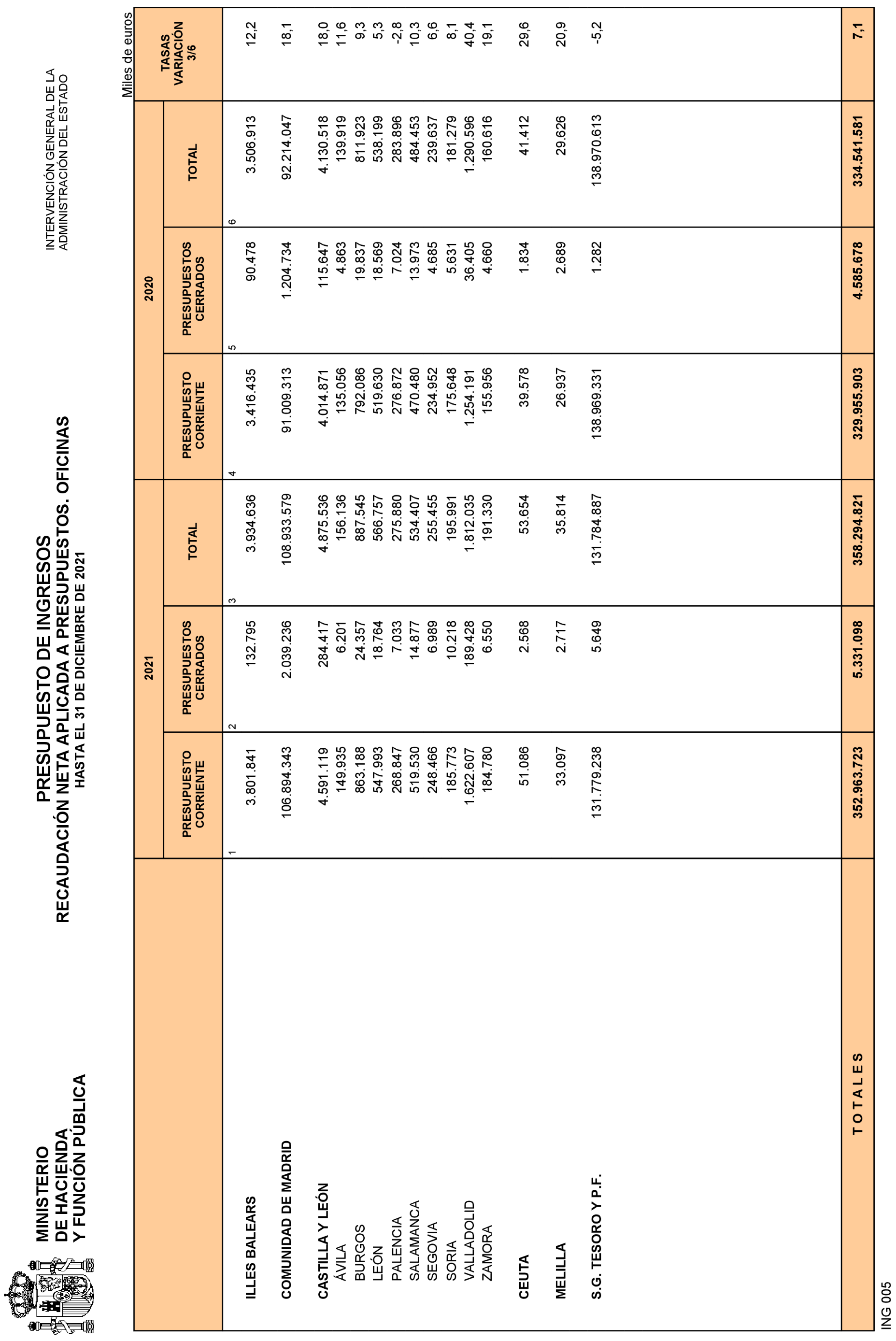 Imagen: /datos/imagenes/disp/2022/84/5770_11408313_29.png