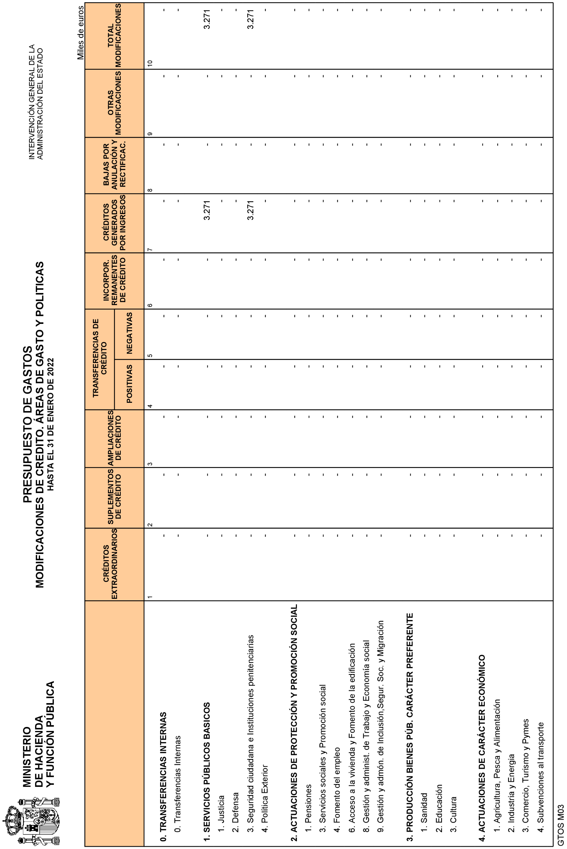 Imagen: /datos/imagenes/disp/2022/84/5771_11407024_12.png