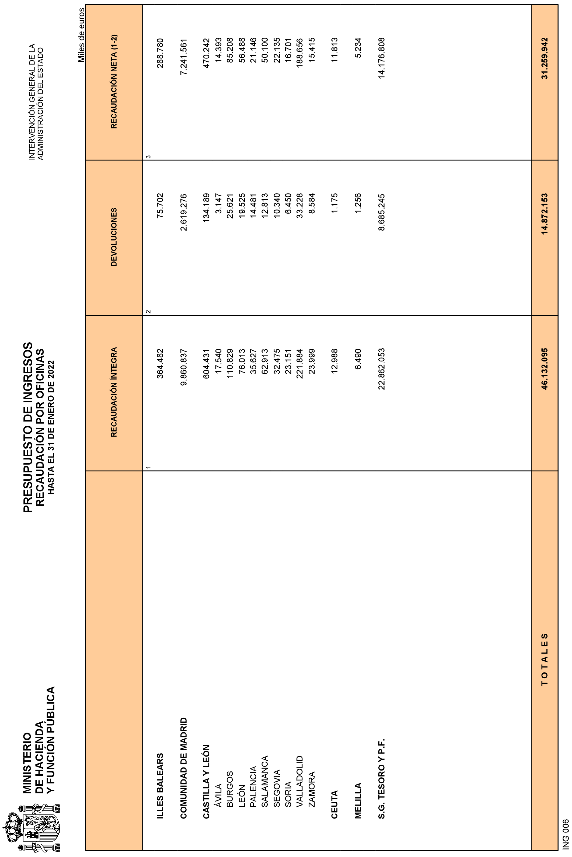 Imagen: /datos/imagenes/disp/2022/84/5771_11407024_23.png