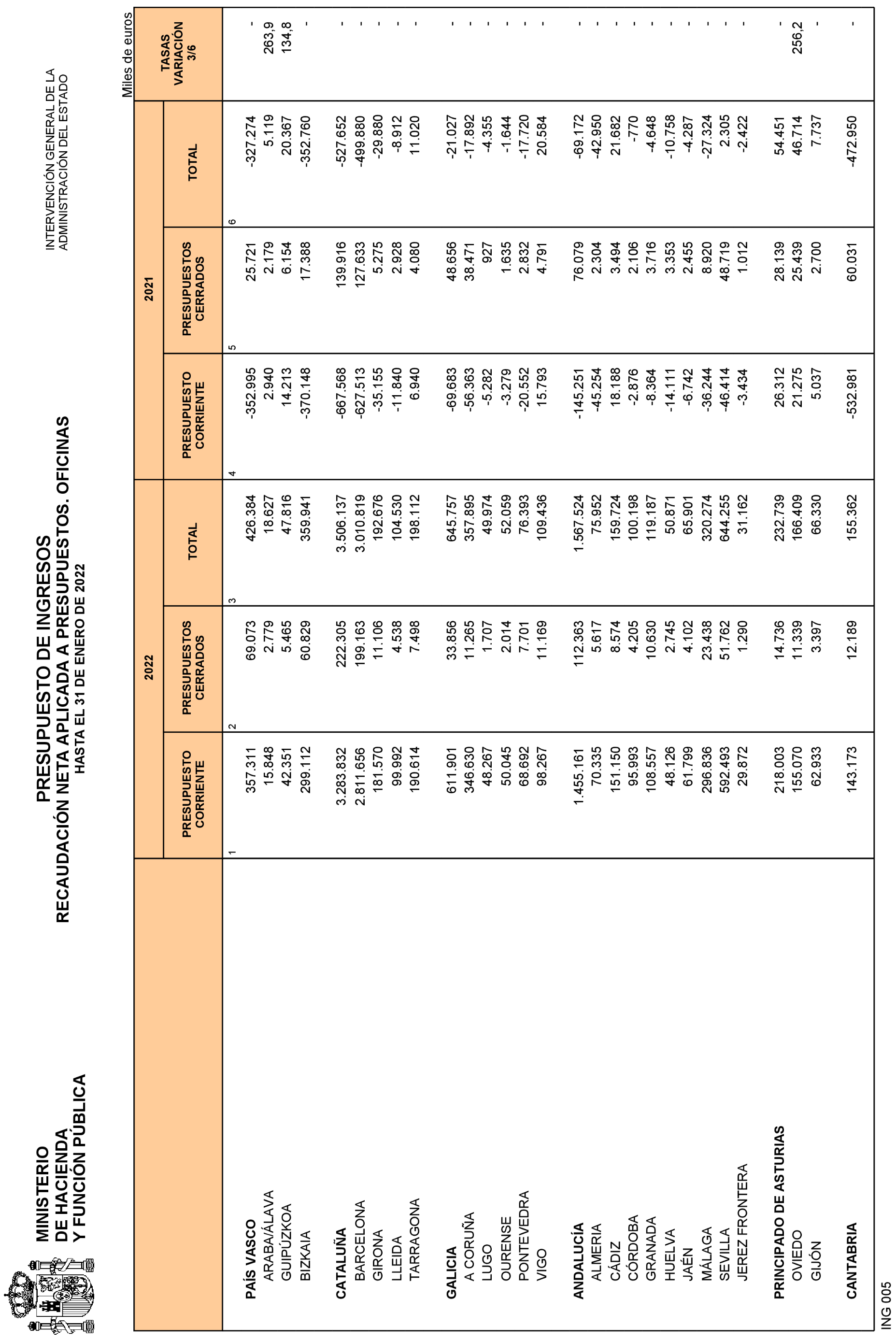 Imagen: /datos/imagenes/disp/2022/84/5771_11407024_27.png