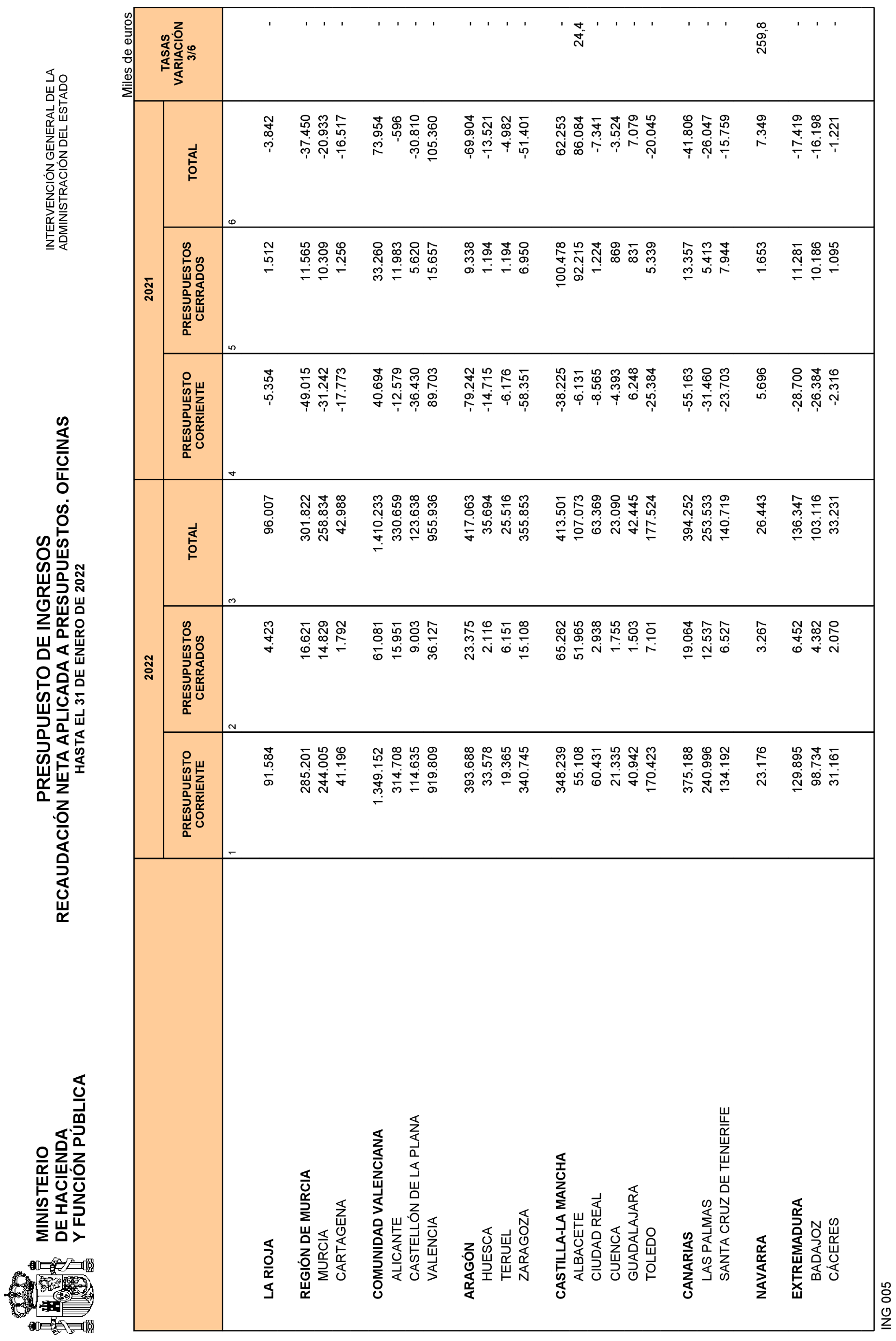 Imagen: /datos/imagenes/disp/2022/84/5771_11407024_28.png