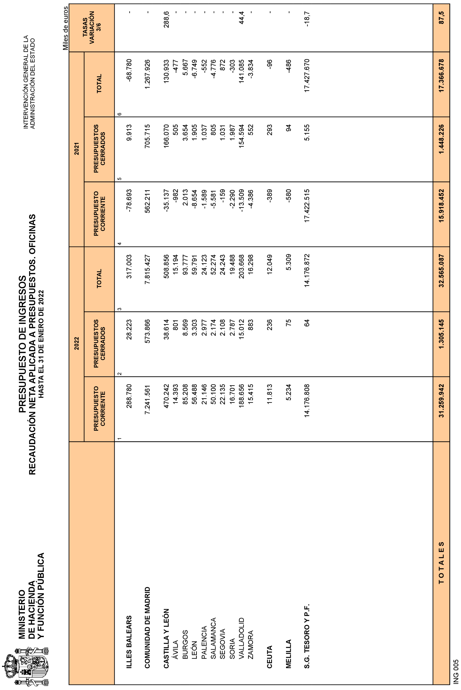 Imagen: /datos/imagenes/disp/2022/84/5771_11407024_29.png
