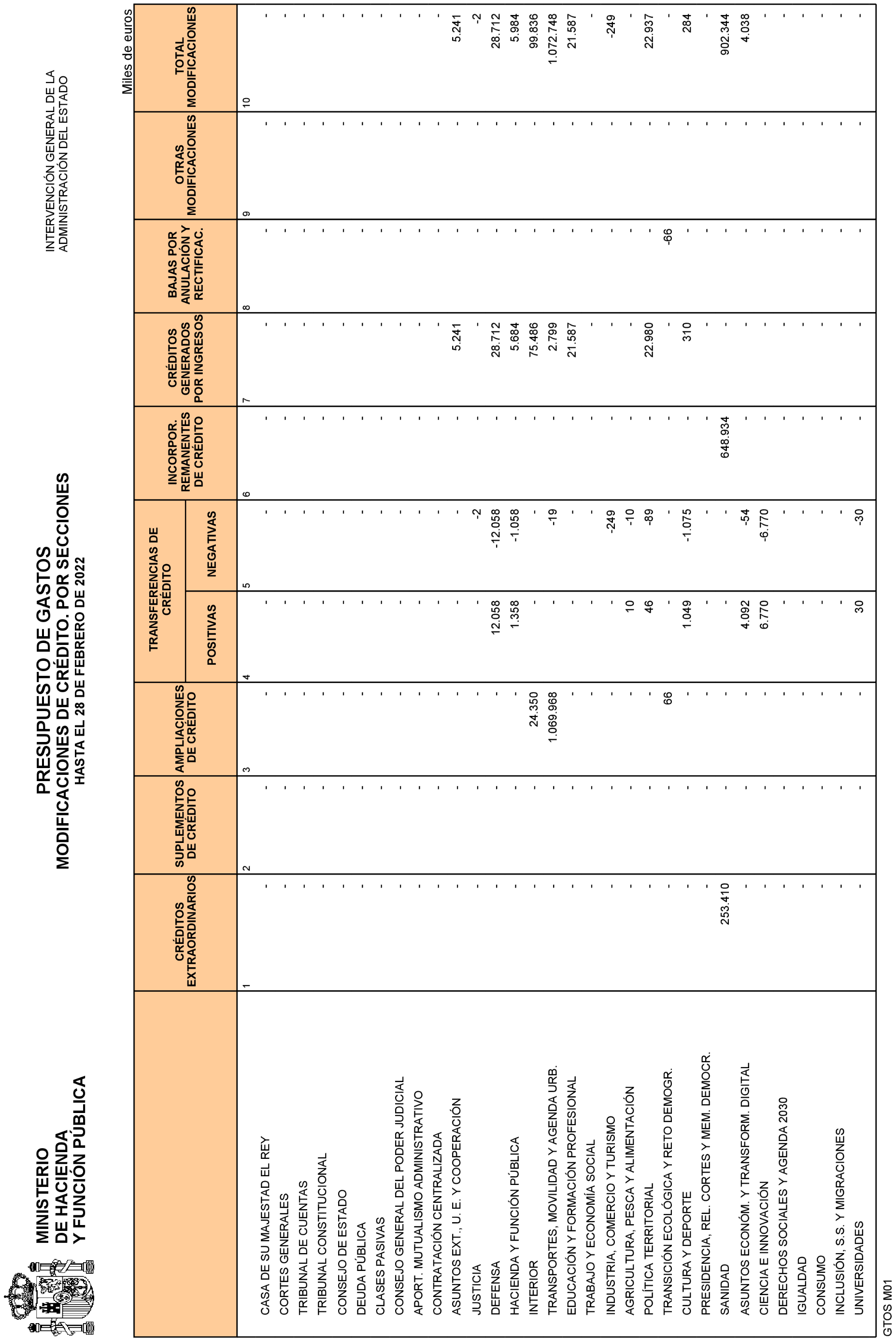 Imagen: /datos/imagenes/disp/2022/84/5772_11407035_10.png