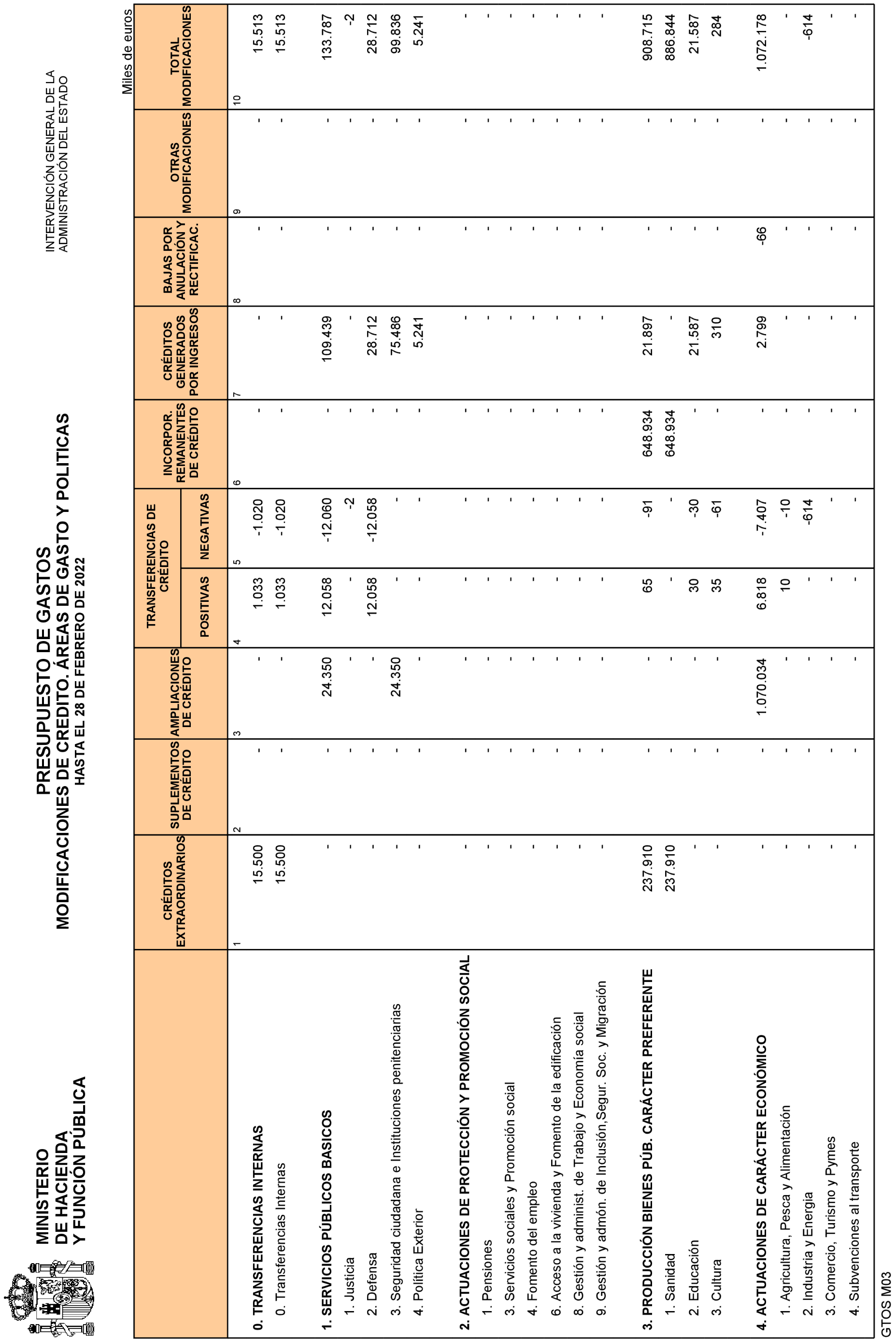 Imagen: /datos/imagenes/disp/2022/84/5772_11407035_12.png