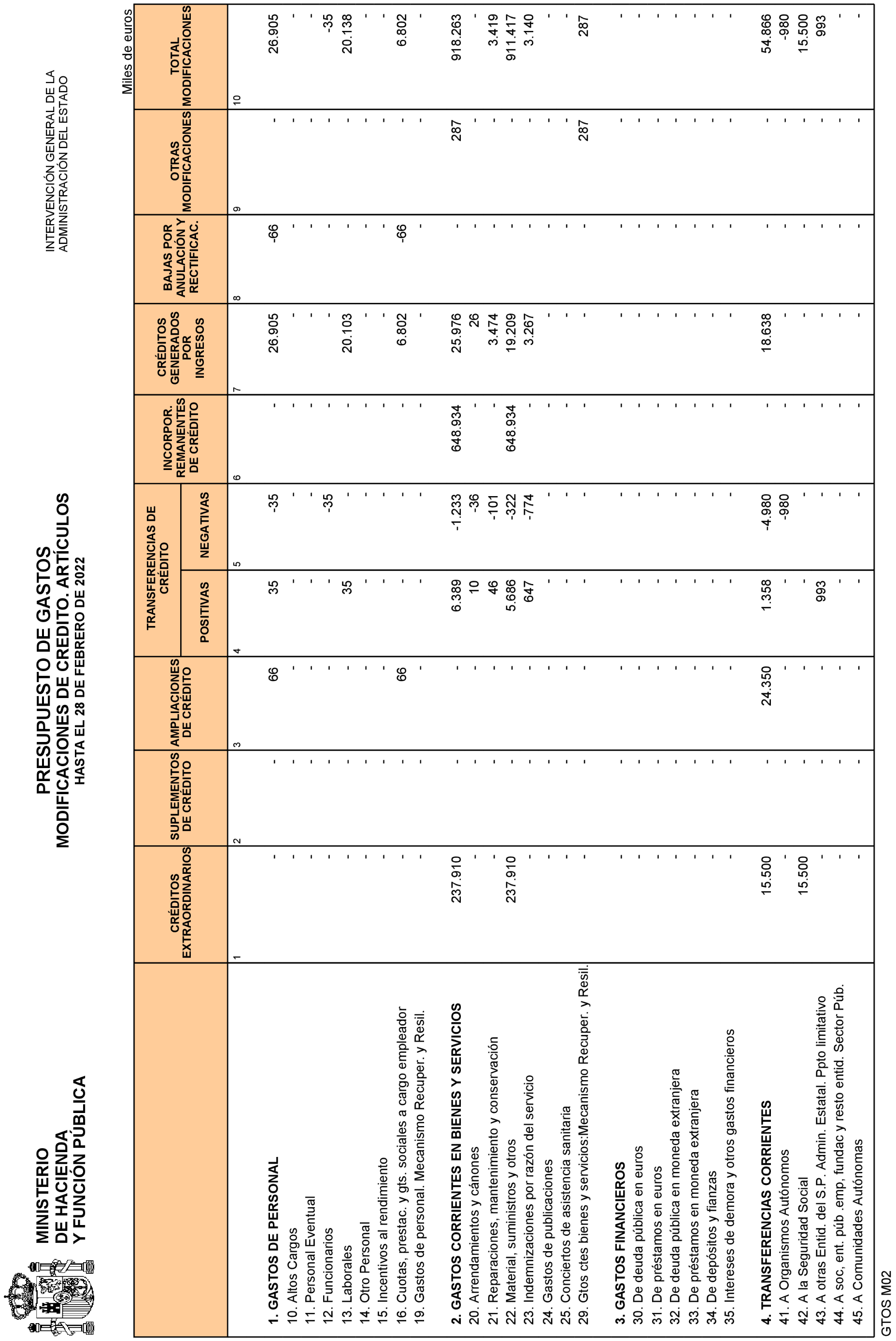 Imagen: /datos/imagenes/disp/2022/84/5772_11407035_14.png