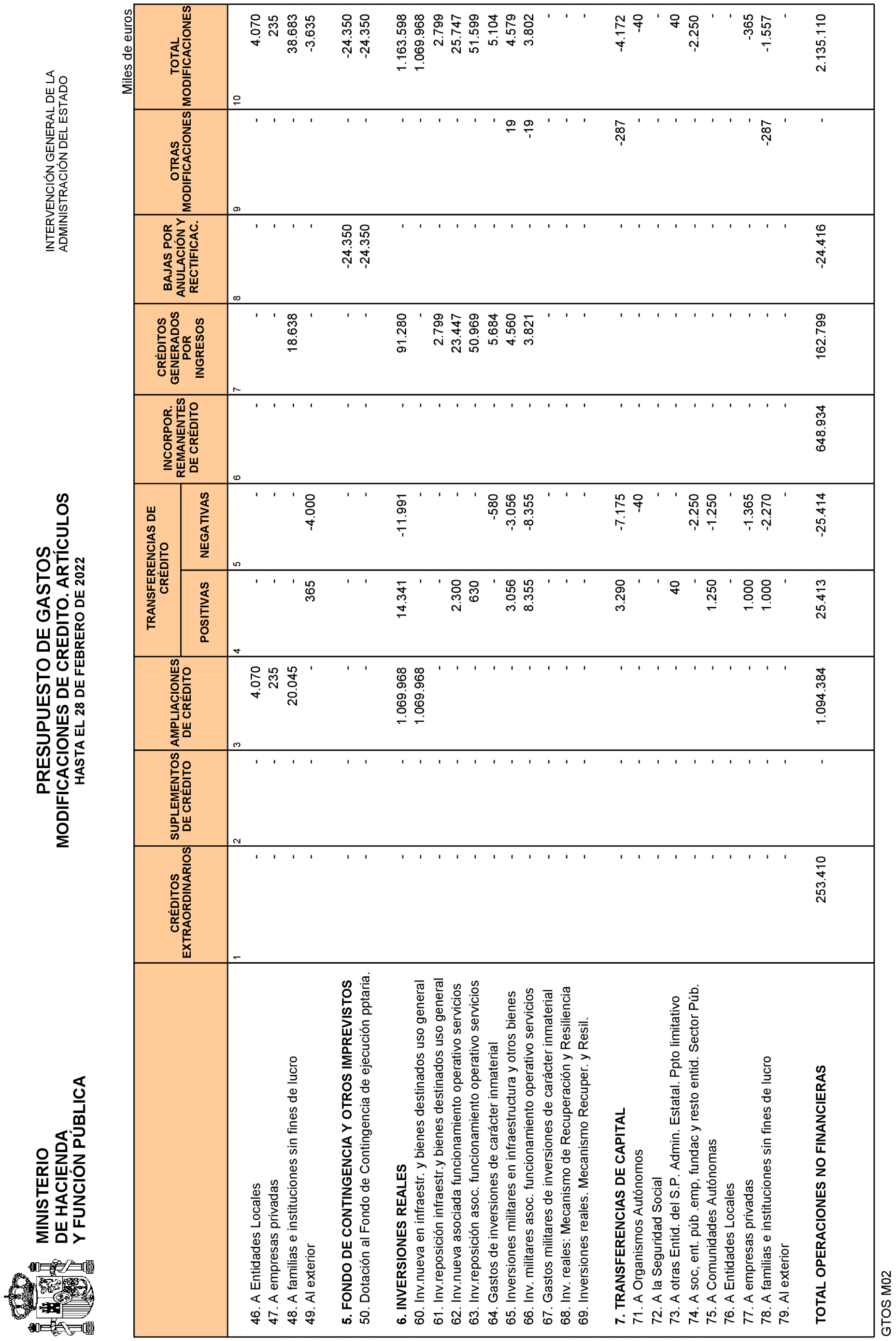 Imagen: /datos/imagenes/disp/2022/84/5772_11407035_15.png