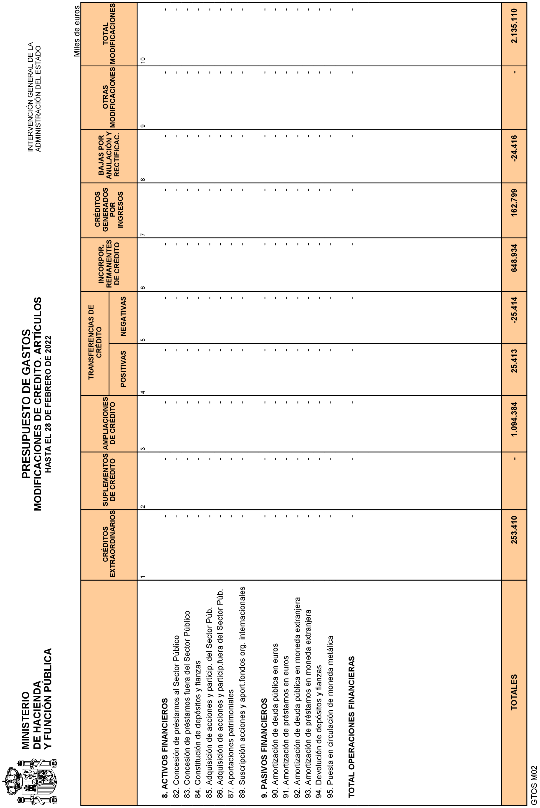 Imagen: /datos/imagenes/disp/2022/84/5772_11407035_16.png