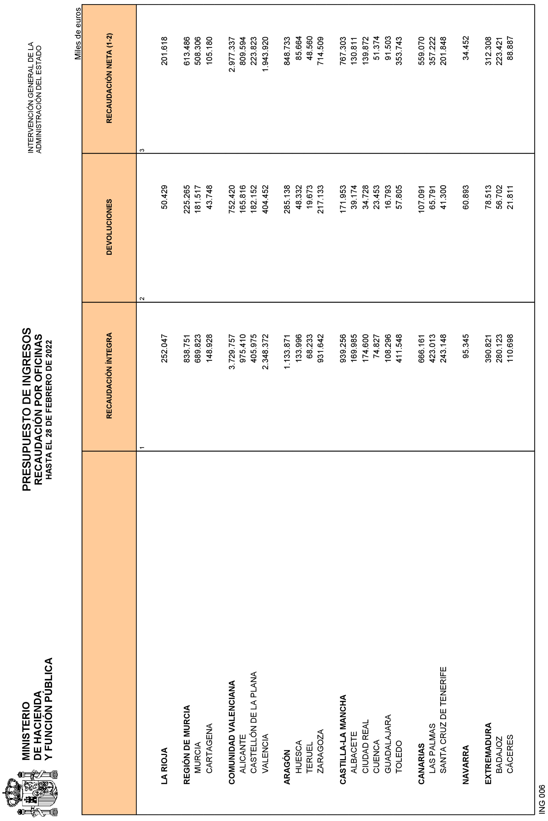 Imagen: /datos/imagenes/disp/2022/84/5772_11407035_22.png