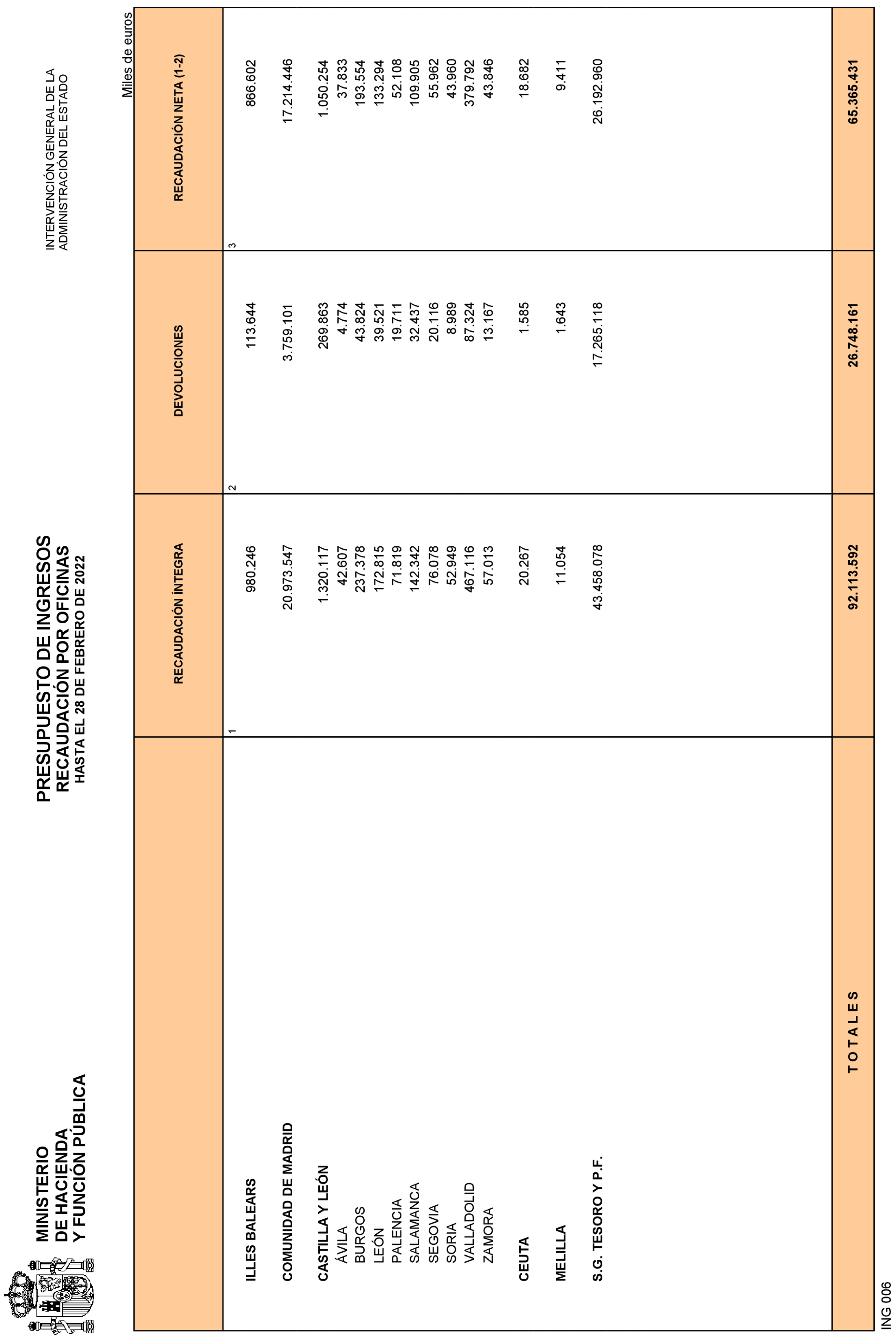 Imagen: /datos/imagenes/disp/2022/84/5772_11407035_23.png