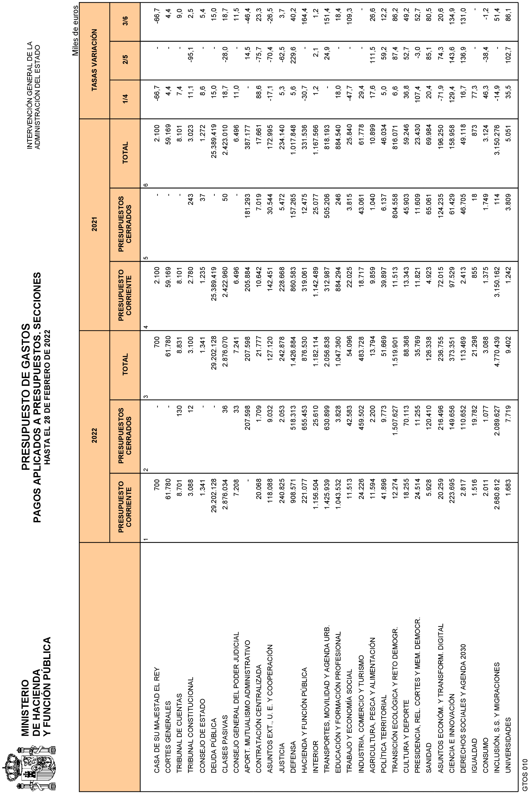 Imagen: /datos/imagenes/disp/2022/84/5772_11407035_24.png