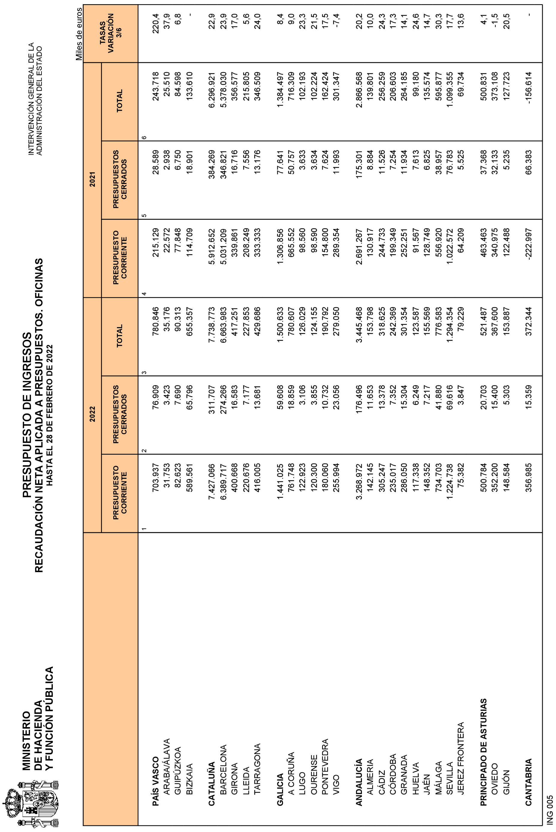 Imagen: /datos/imagenes/disp/2022/84/5772_11407035_27.png