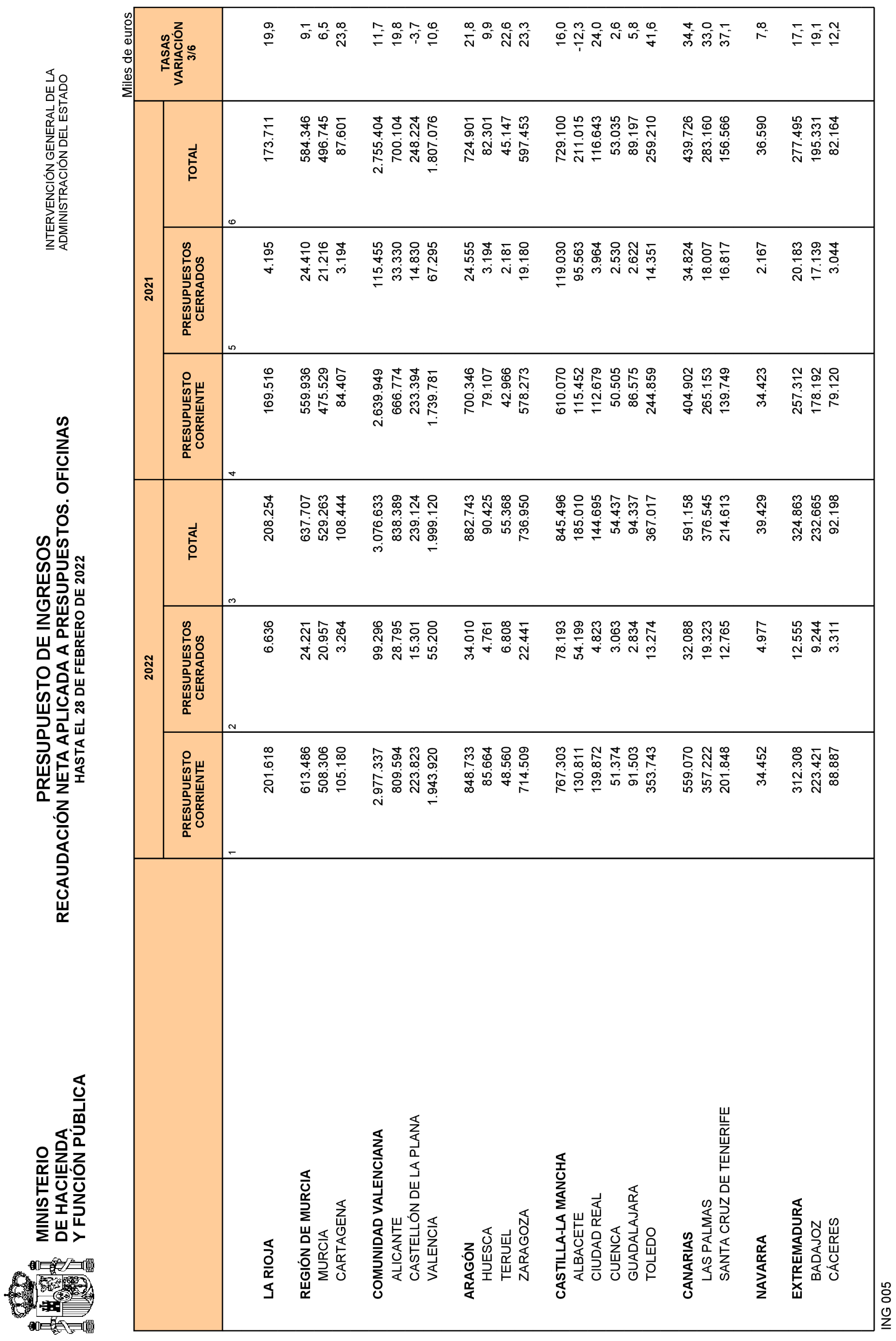 Imagen: /datos/imagenes/disp/2022/84/5772_11407035_28.png