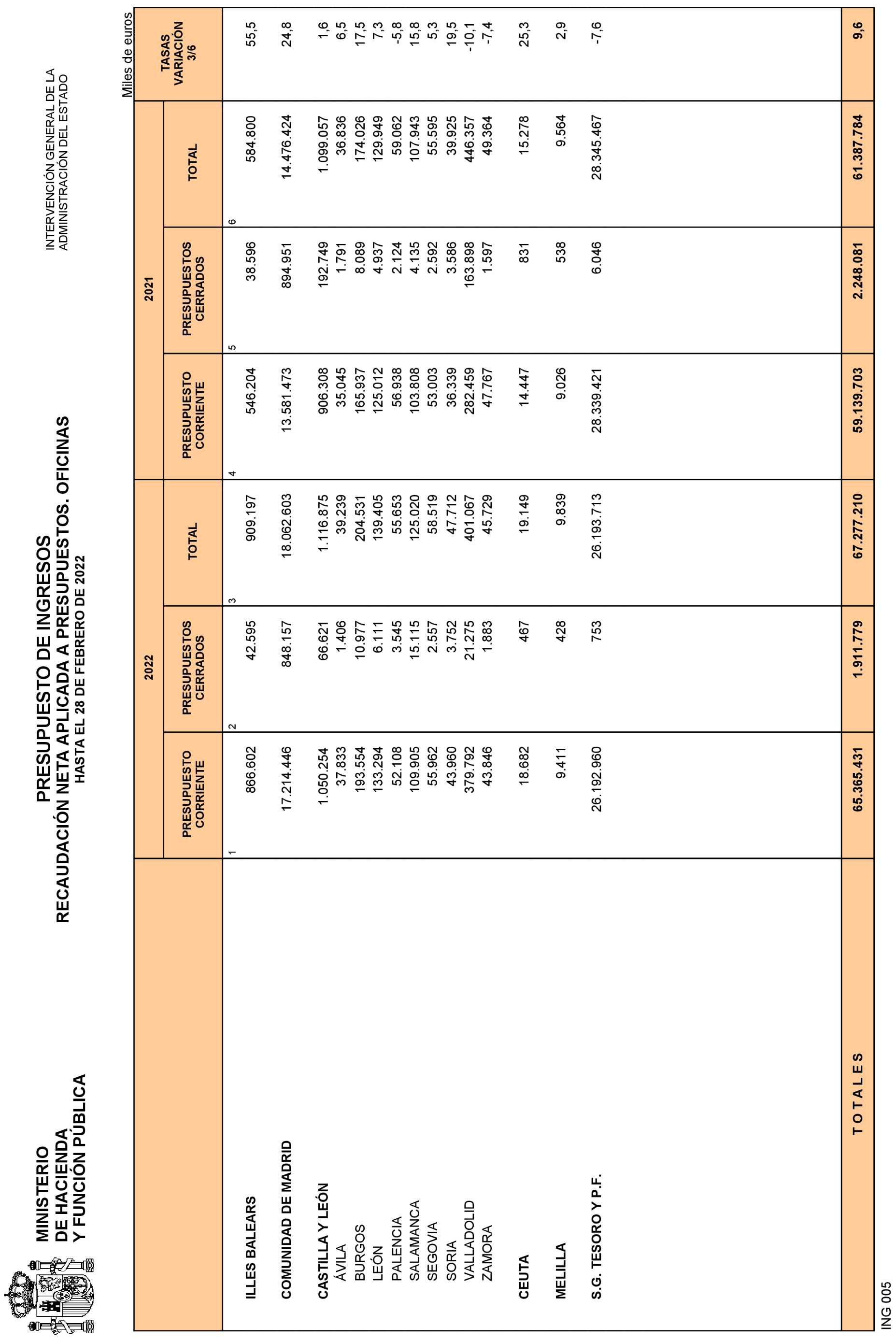 Imagen: /datos/imagenes/disp/2022/84/5772_11407035_29.png