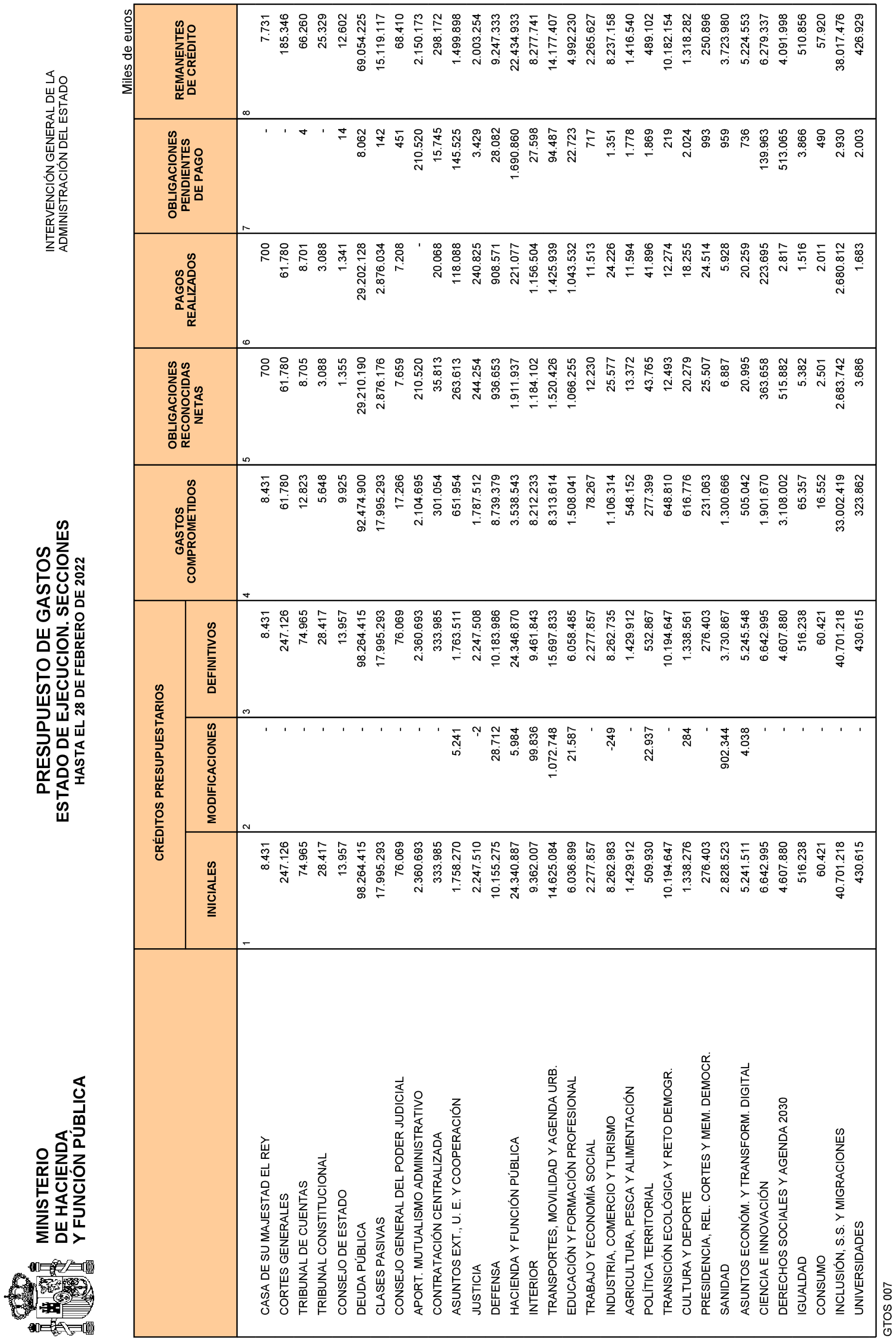 Imagen: /datos/imagenes/disp/2022/84/5772_11407035_3.png