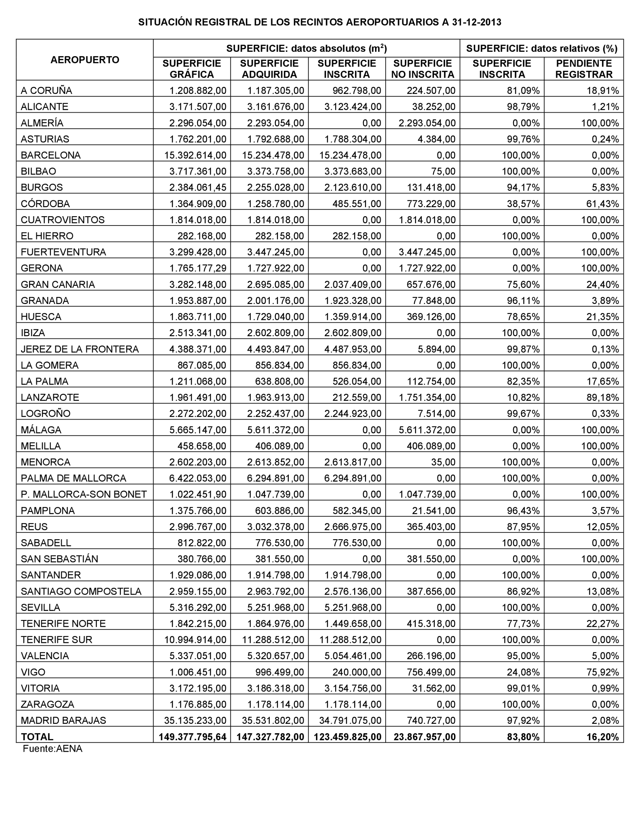 Imagen: /datos/imagenes/disp/2022/86/5903_11418644_1.png