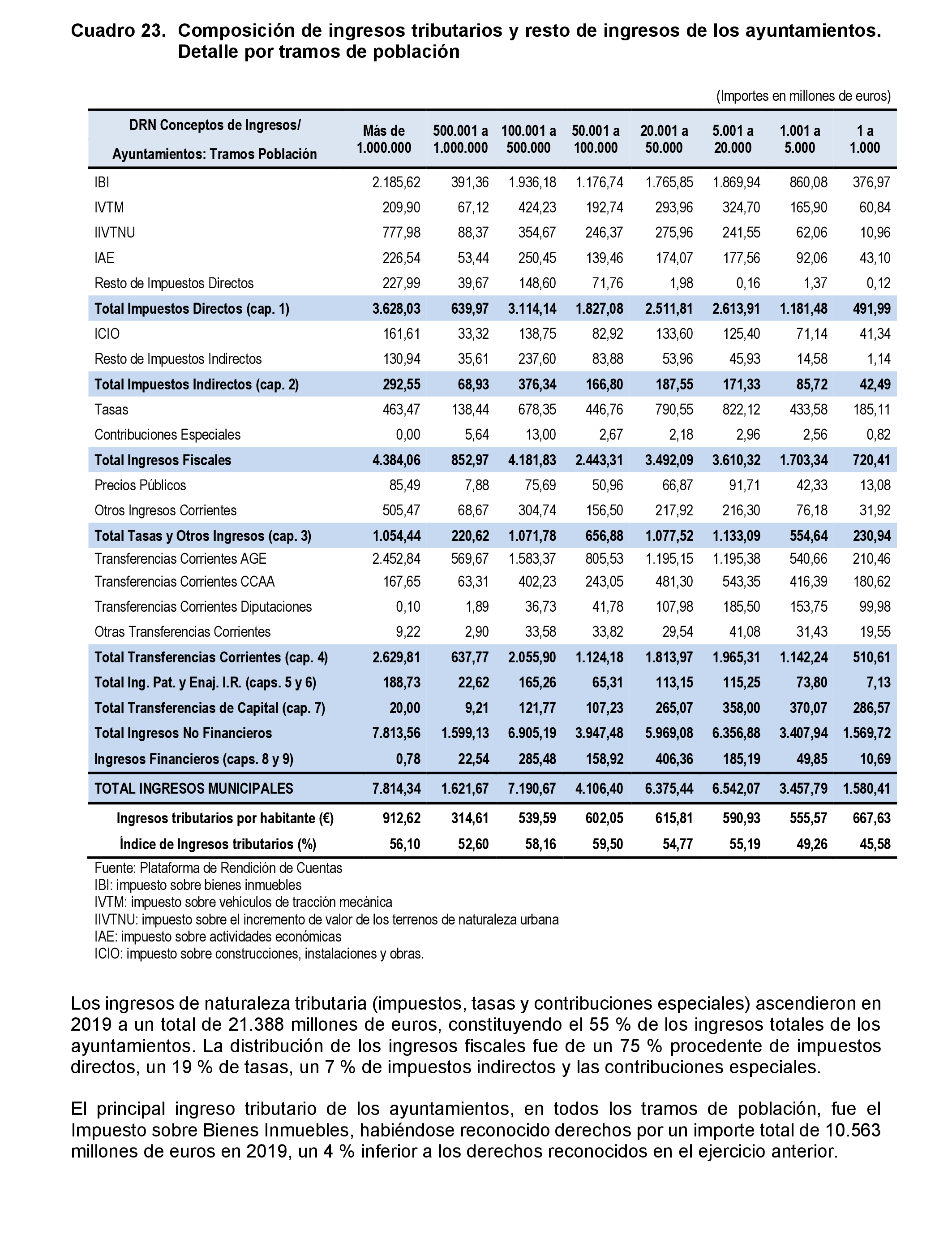 Imagen: /datos/imagenes/disp/2022/86/5906_11421581_44.png