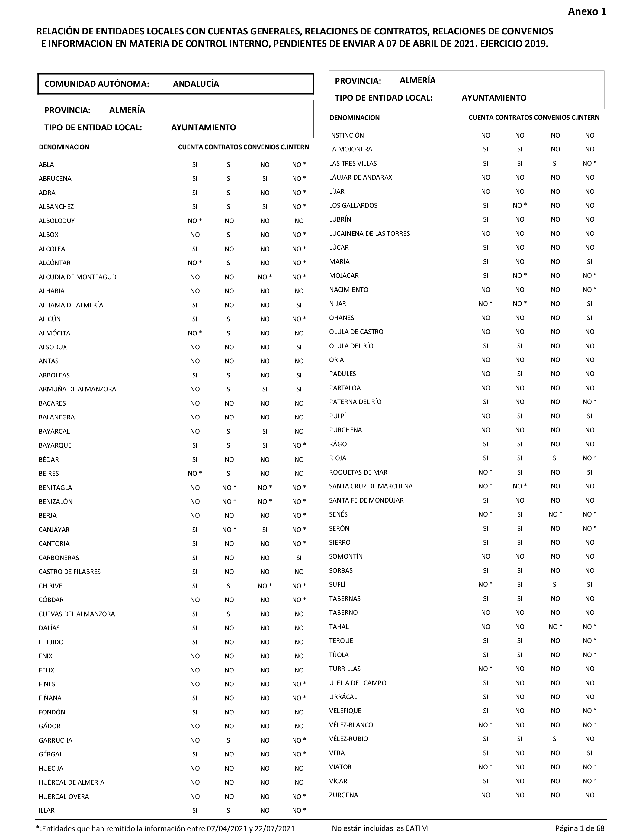 Imagen: /datos/imagenes/disp/2022/86/5906_11421582_1.png