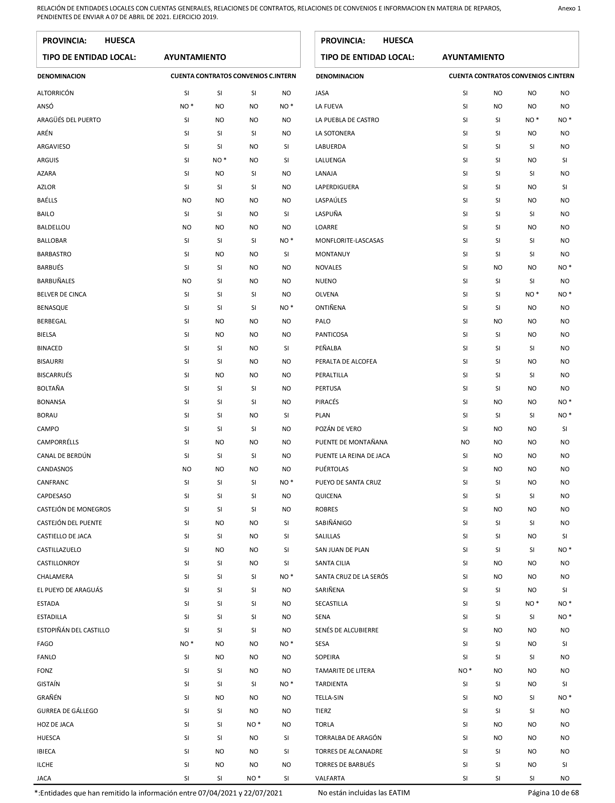 Imagen: /datos/imagenes/disp/2022/86/5906_11421582_10.png