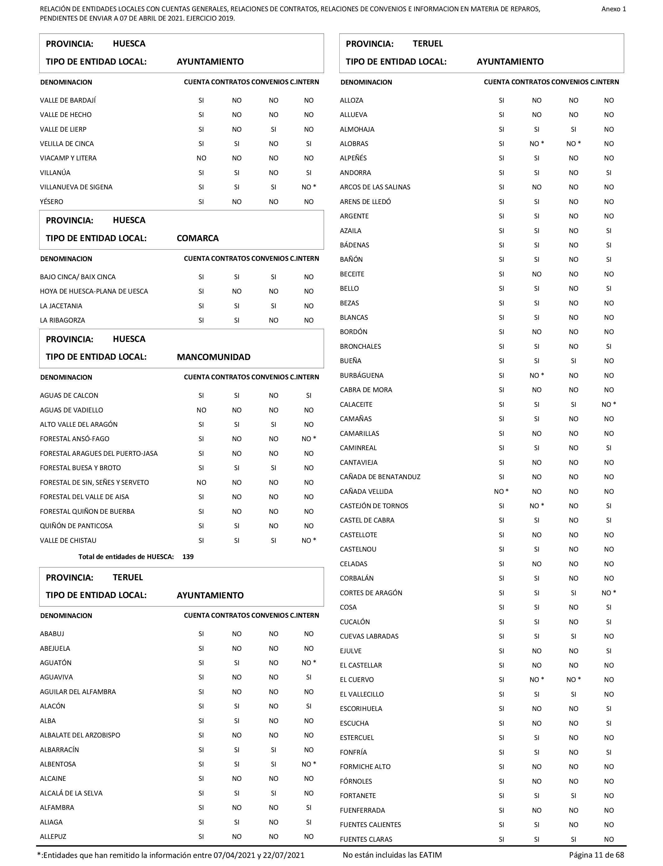 Imagen: /datos/imagenes/disp/2022/86/5906_11421582_11.png